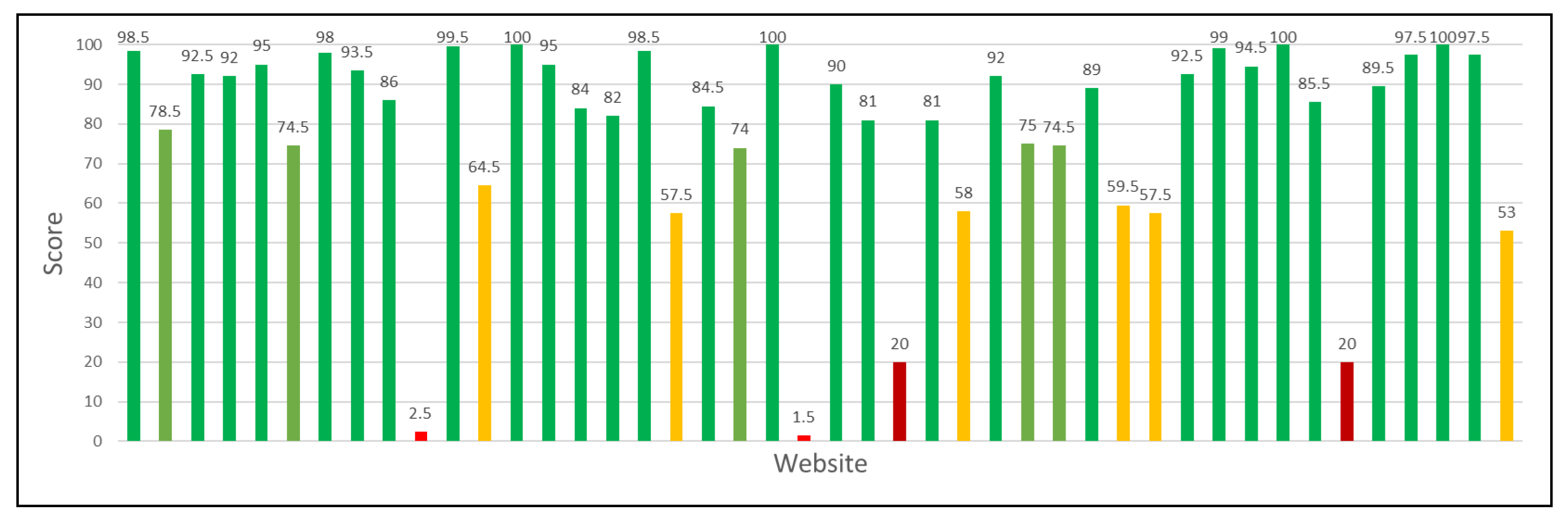 Futureinternet 17 00003 g020