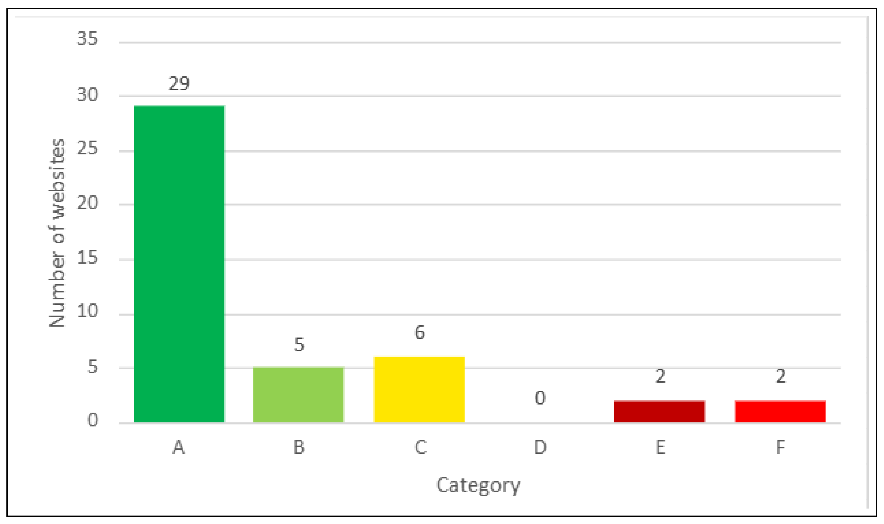 Futureinternet 17 00003 g021