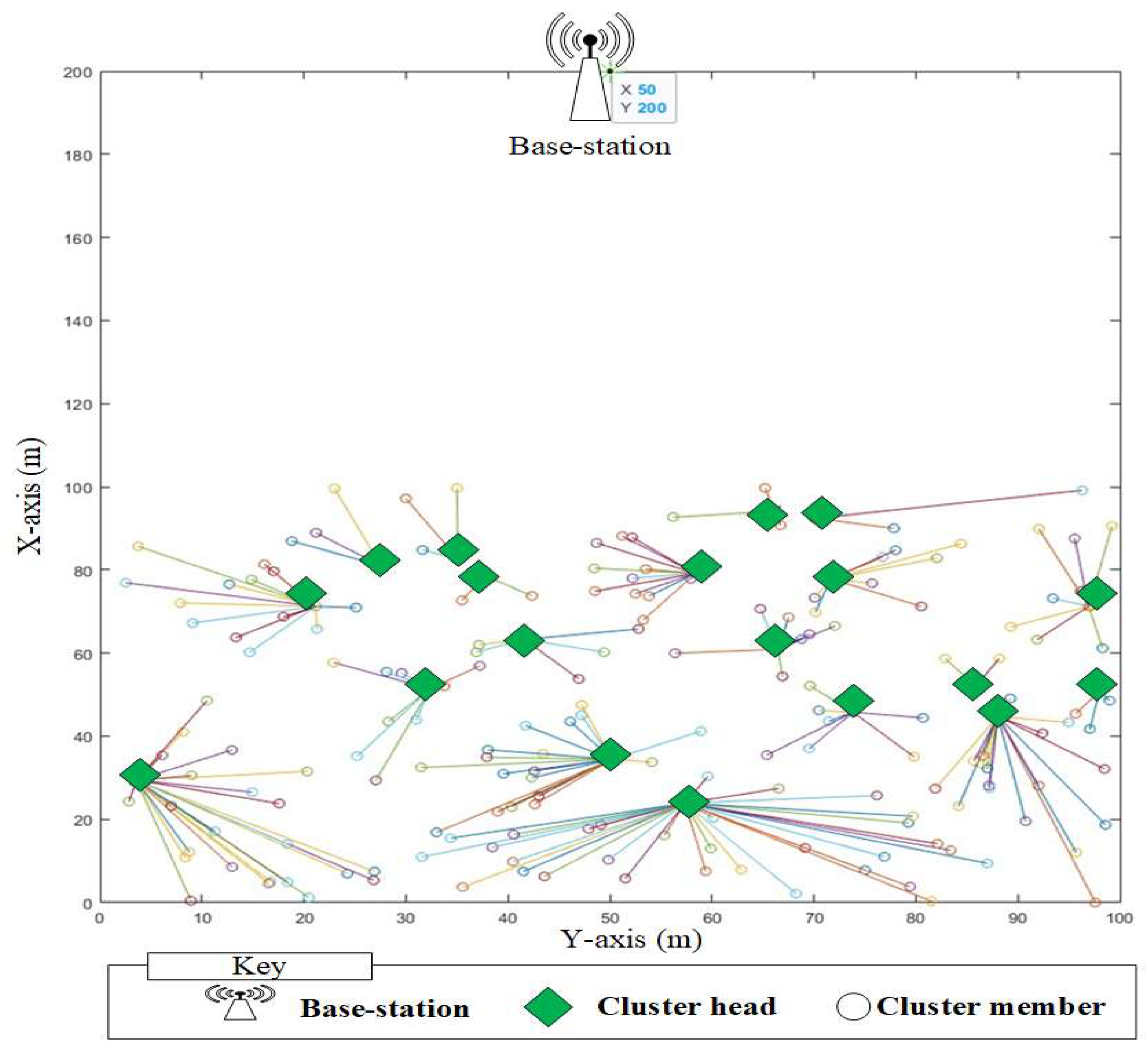 Futureinternet 17 00004 g002