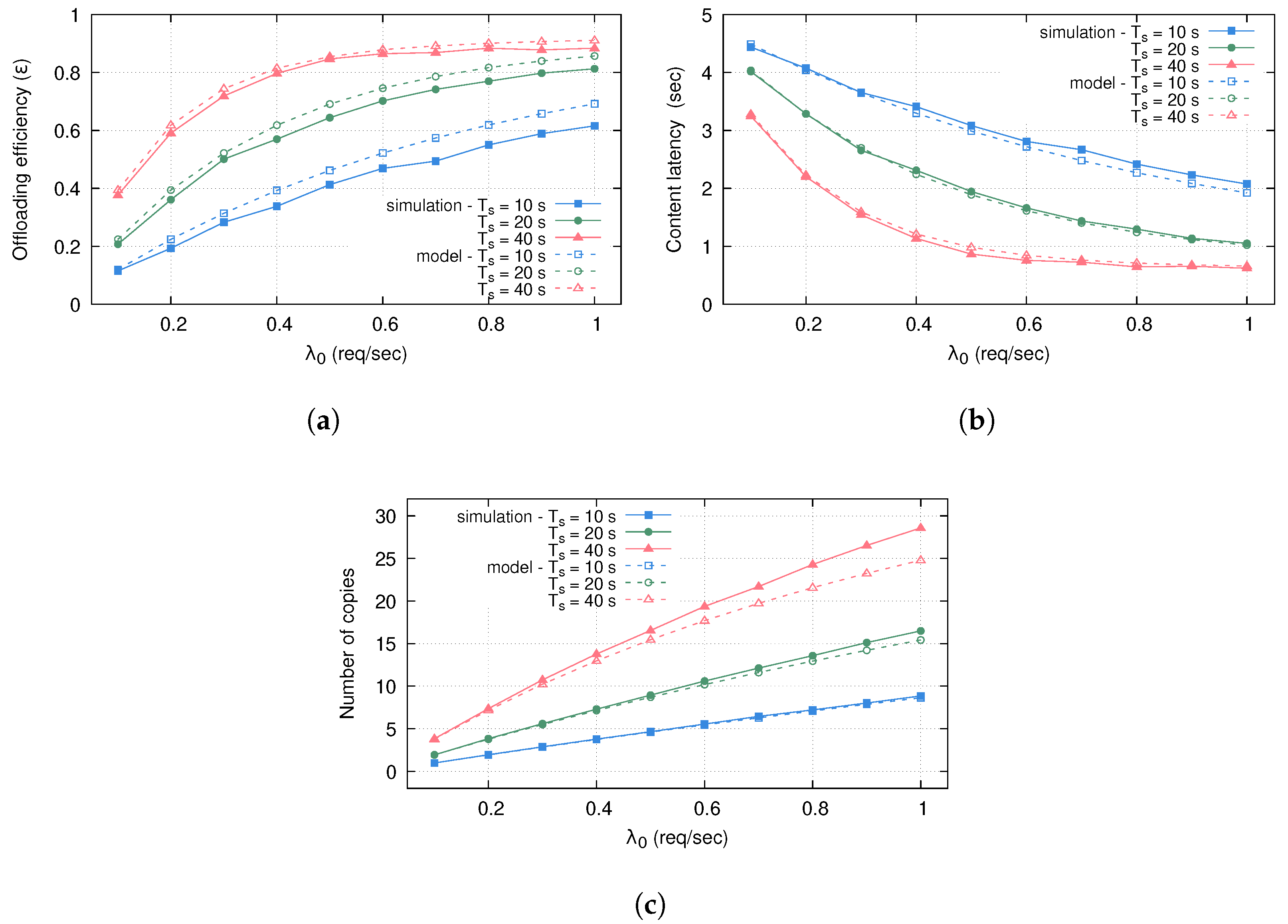 Futureinternet 17 00006 g007