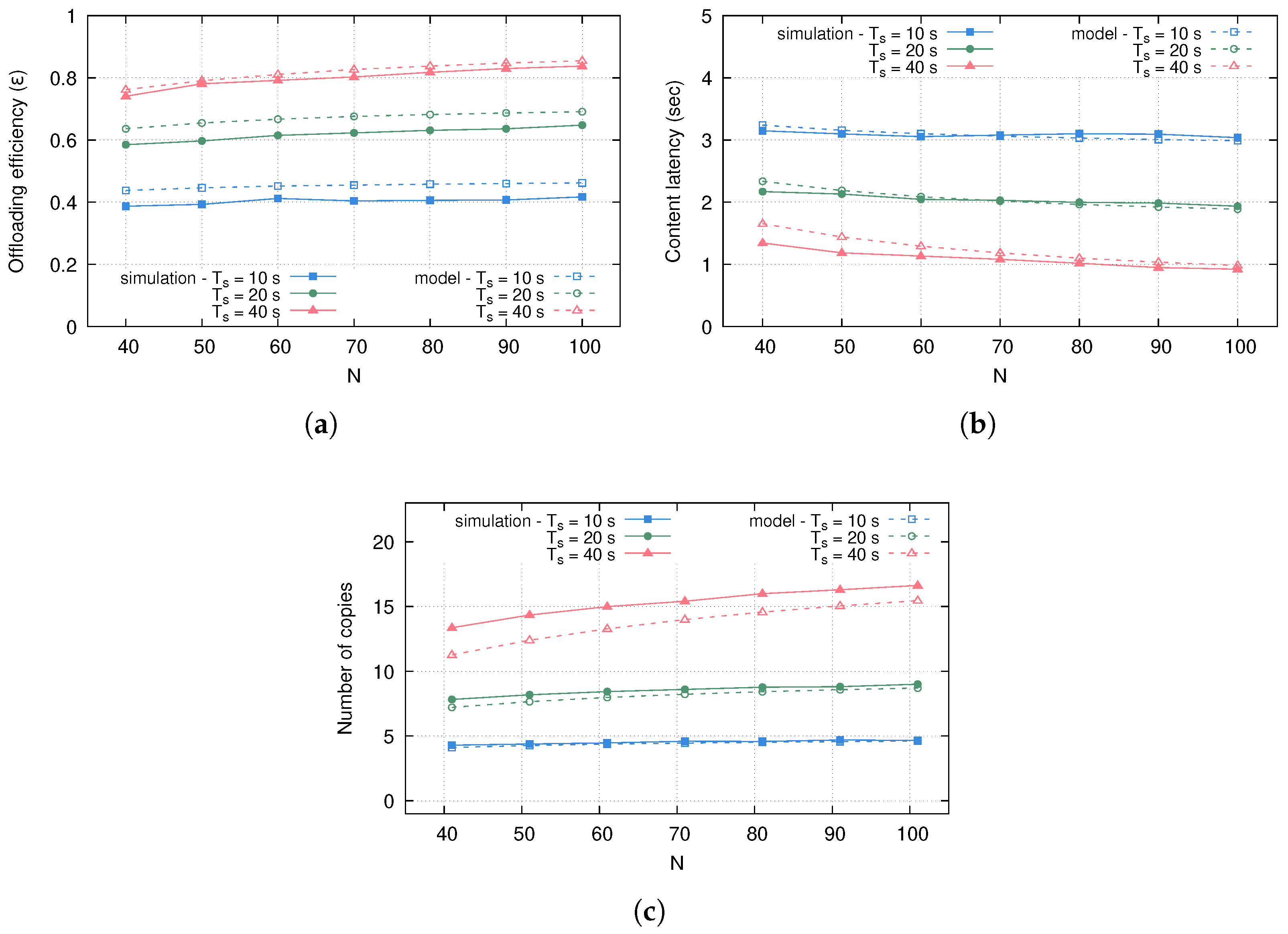 Futureinternet 17 00006 g008