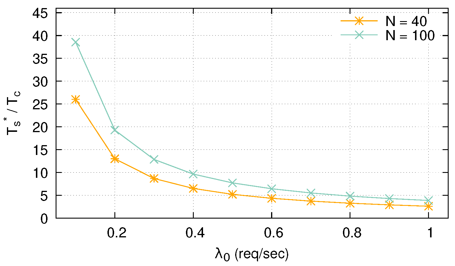Futureinternet 17 00006 g017