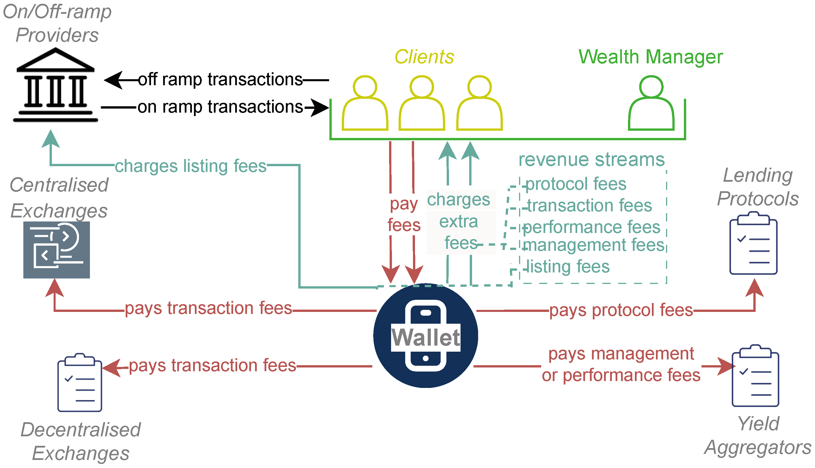 Futureinternet 17 00007 g004