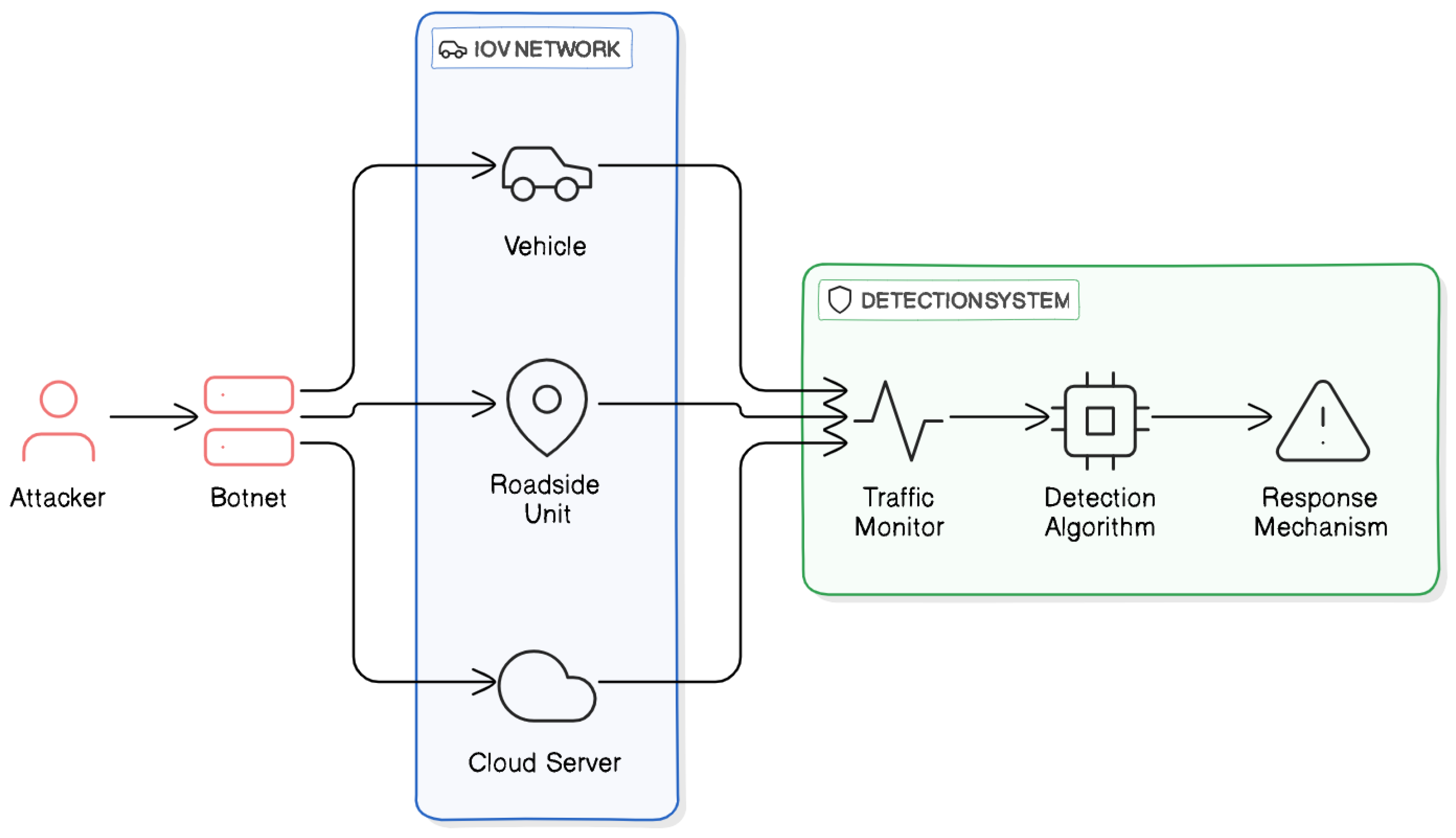 Futureinternet 17 00009 g002