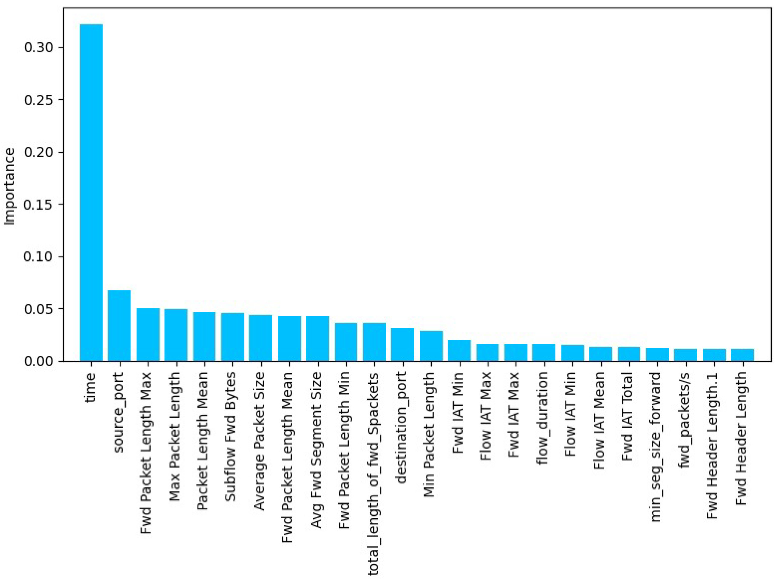 Futureinternet 17 00009 g003