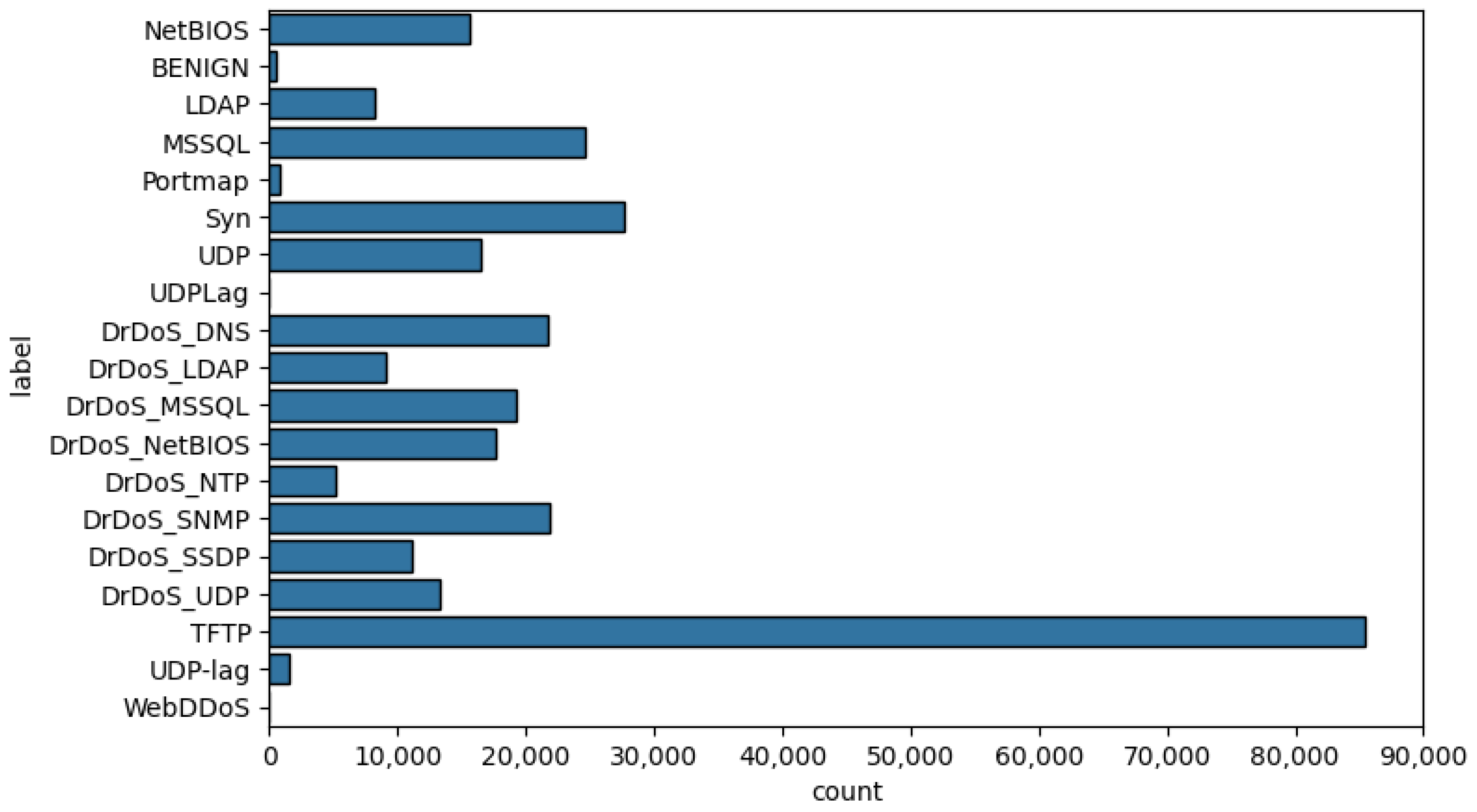 Futureinternet 17 00009 g004