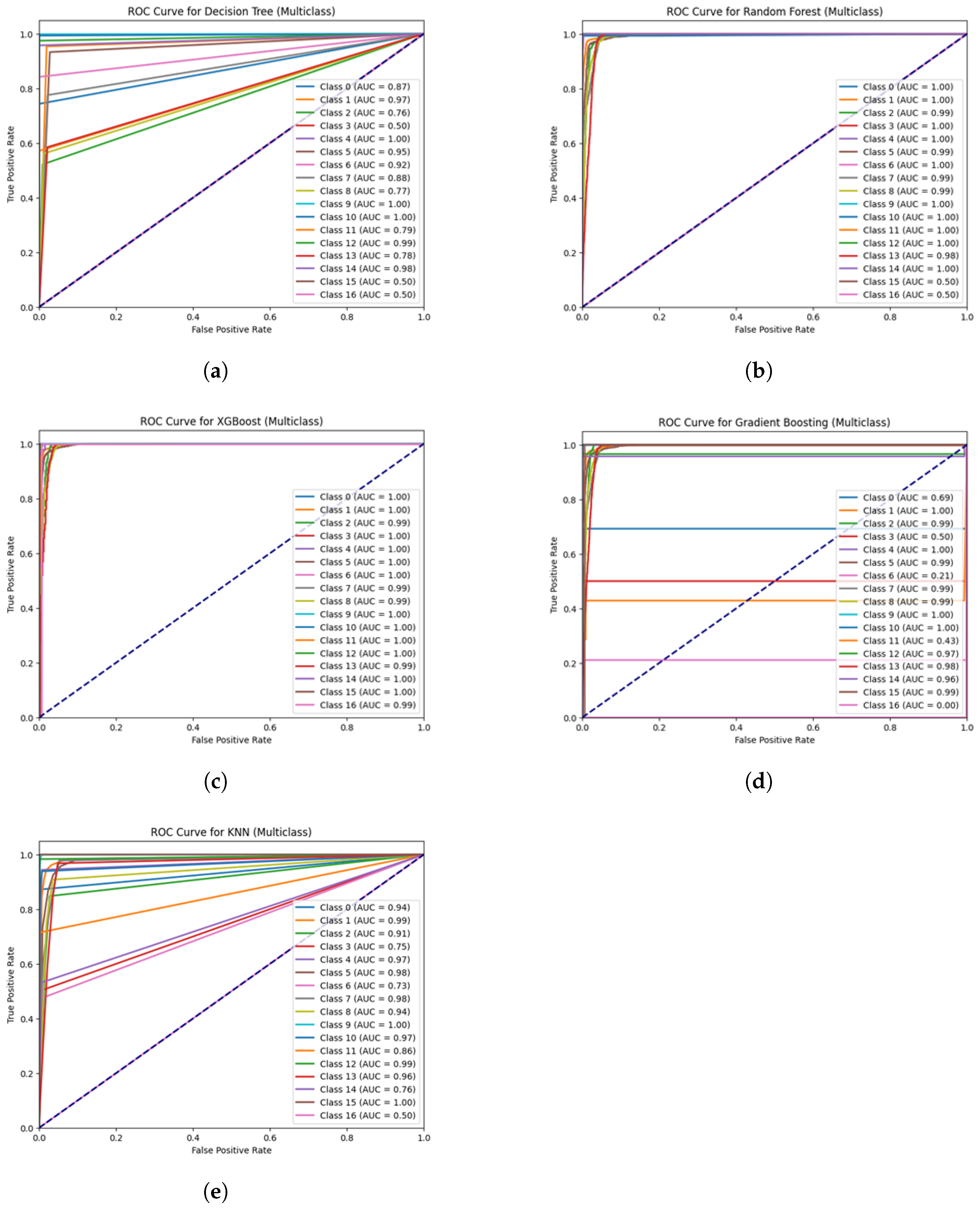 Futureinternet 17 00009 g006
