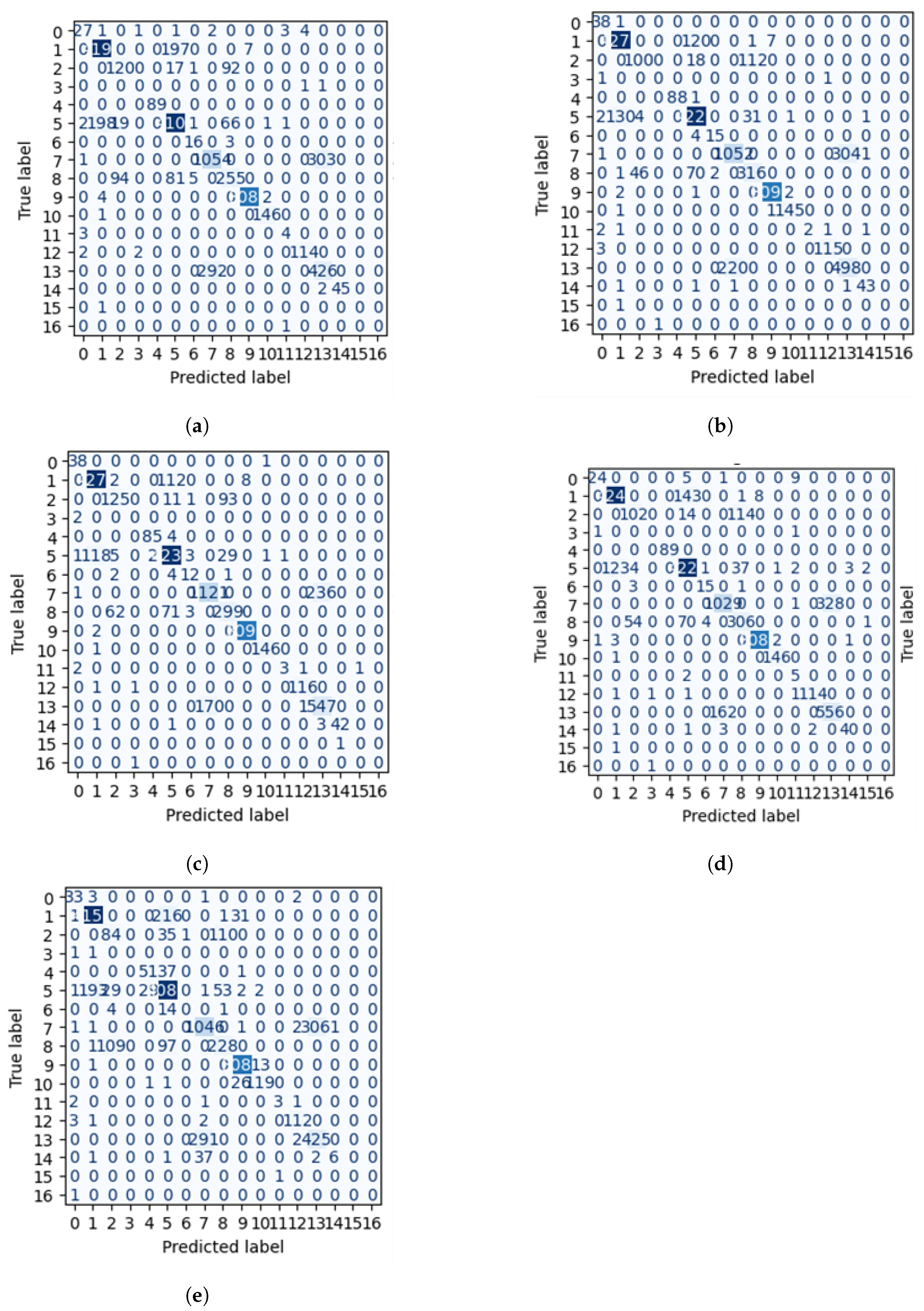 Futureinternet 17 00009 g007