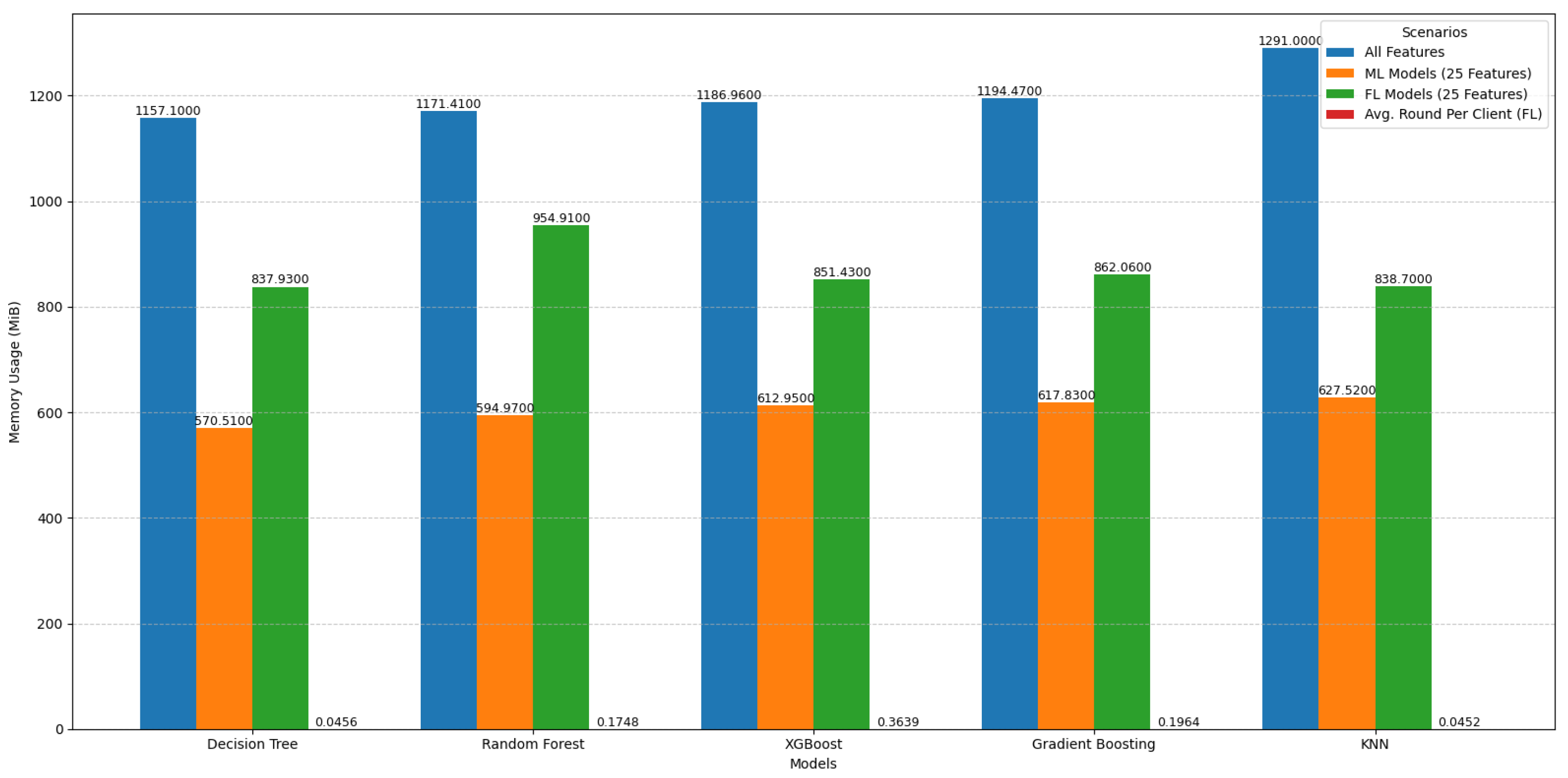 Futureinternet 17 00009 g009