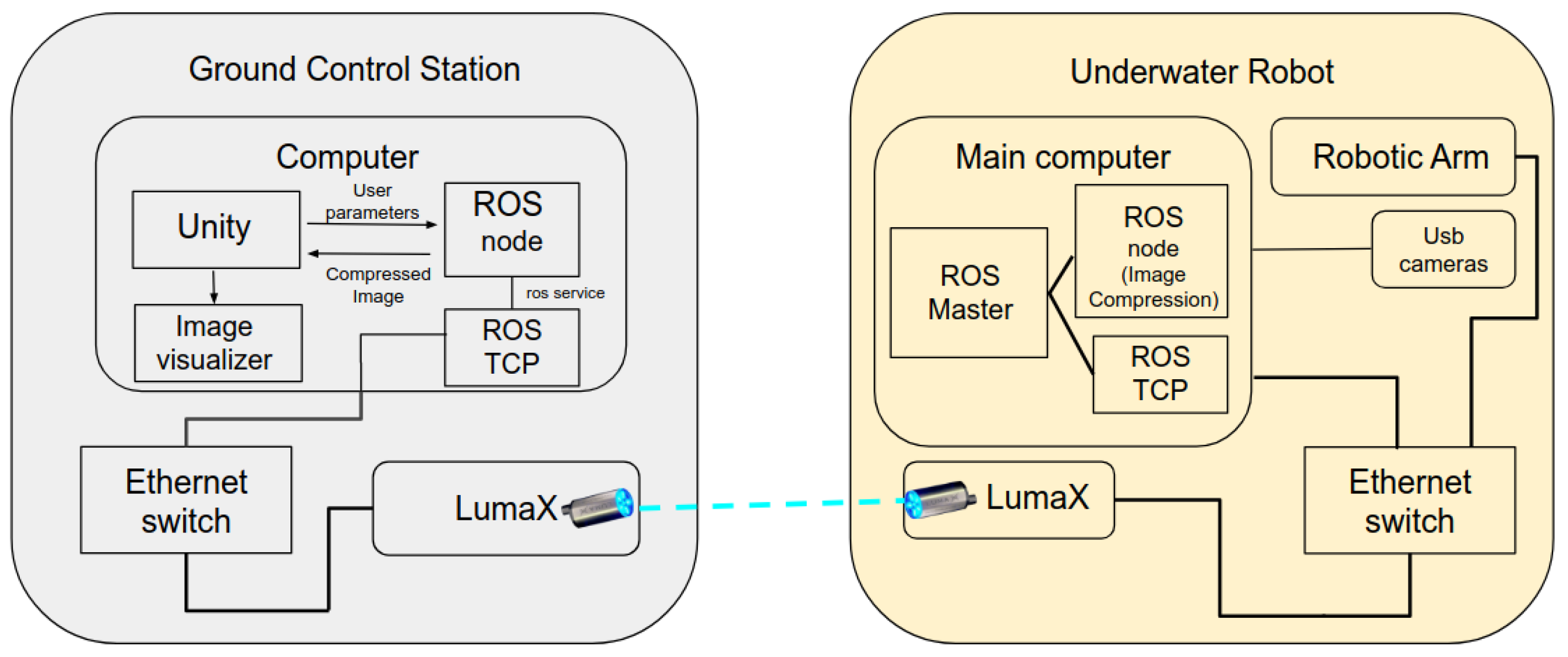Futureinternet 17 00010 g001