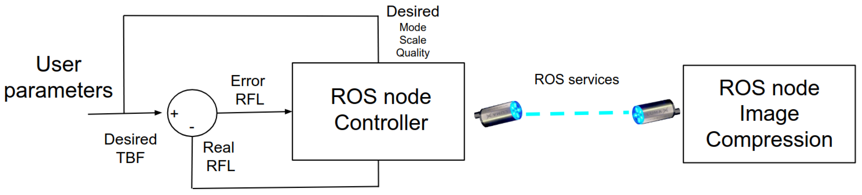 Futureinternet 17 00010 g002