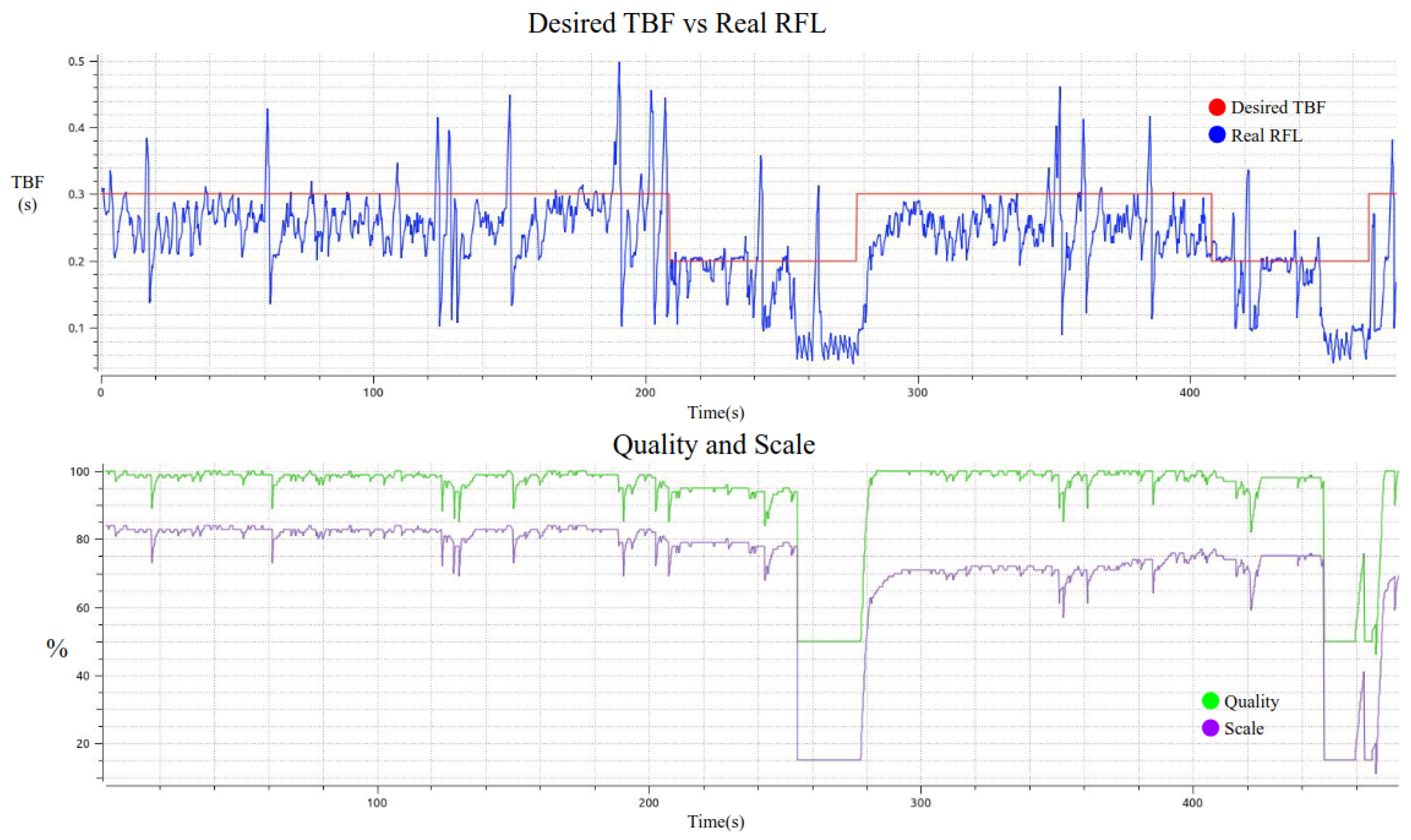 Futureinternet 17 00010 g017