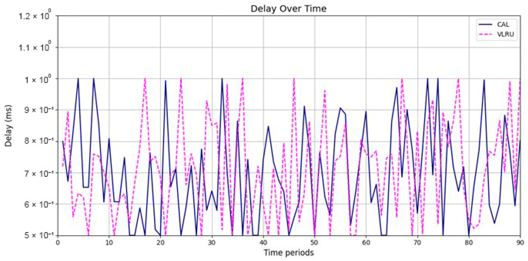 Futureinternet 17 00011 g007