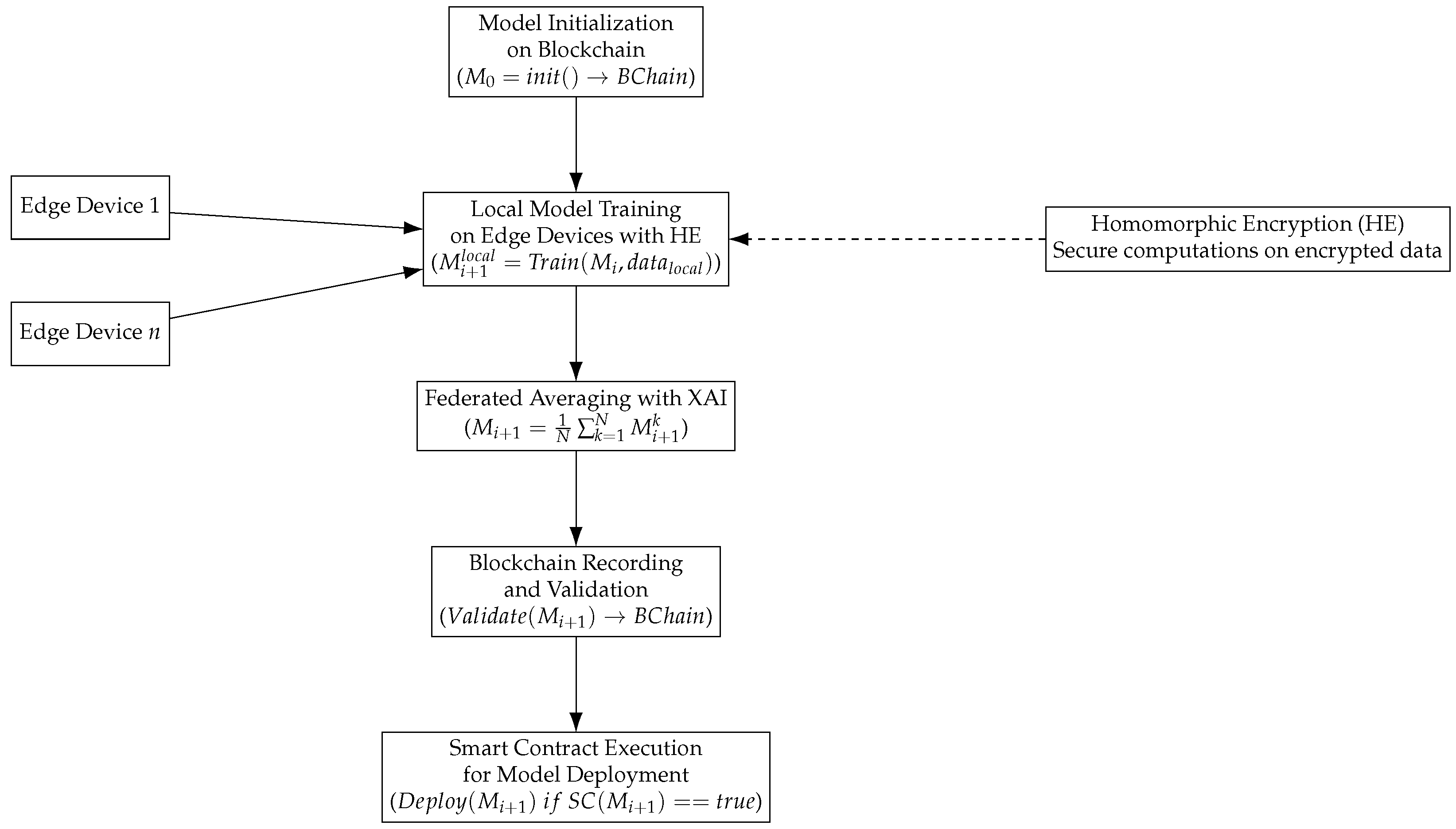 Futureinternet 17 00013 g003