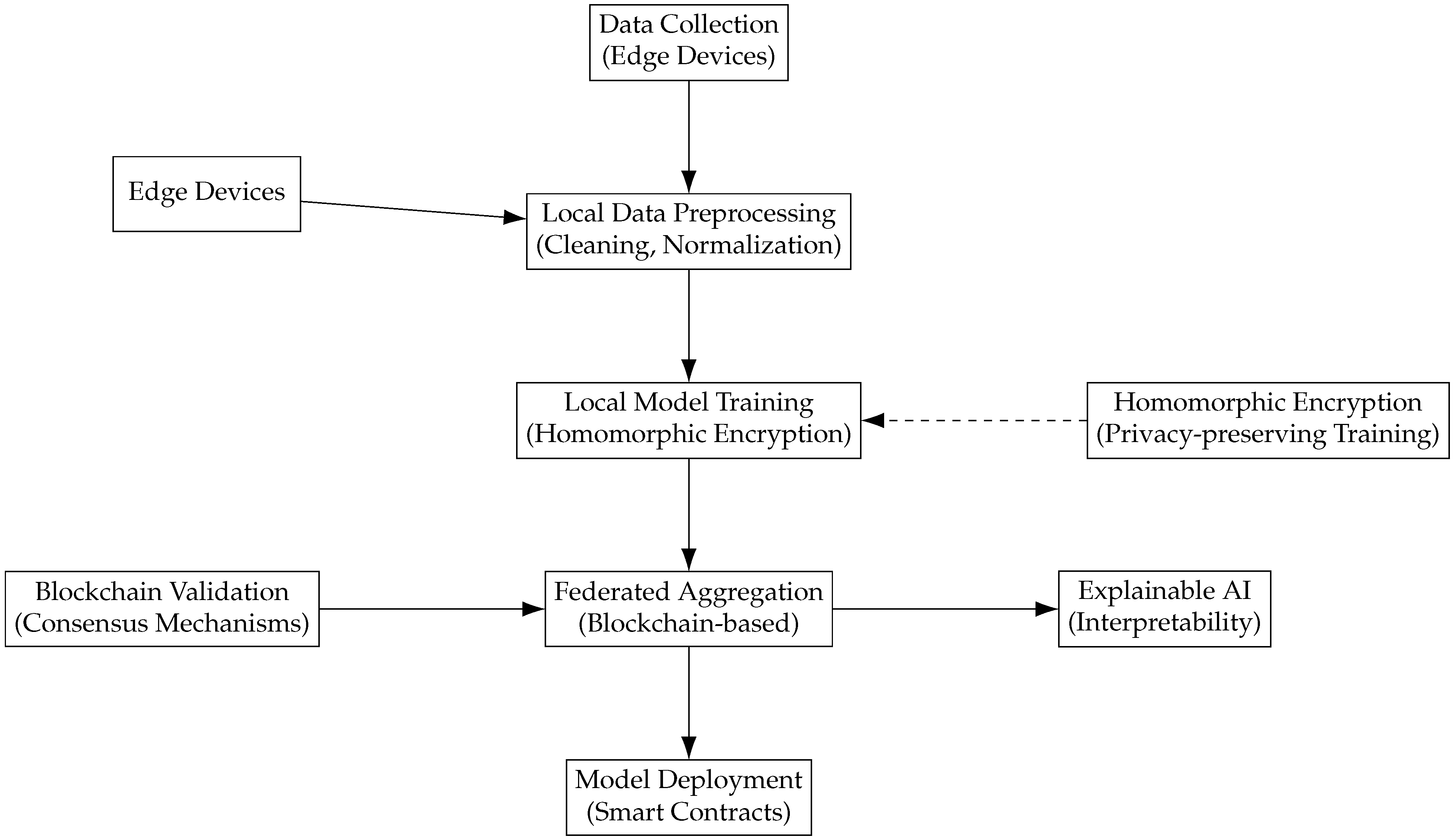 Futureinternet 17 00013 g004