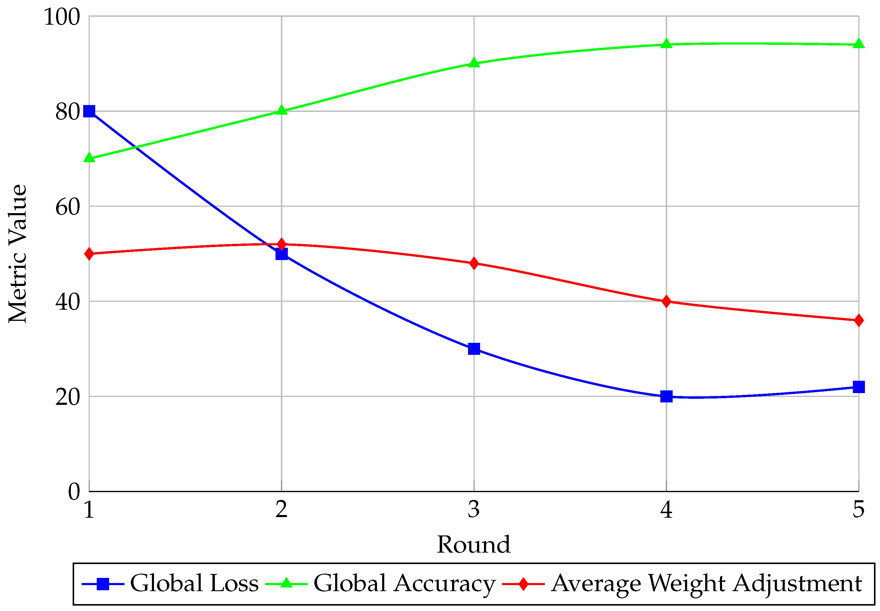Futureinternet 17 00013 g005