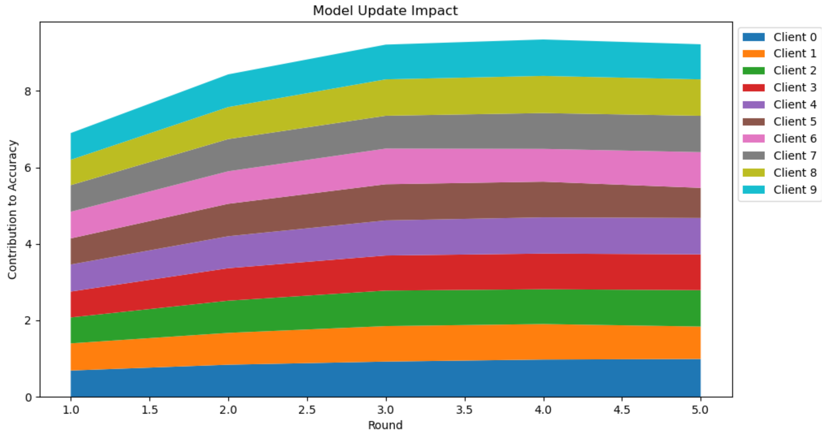 Futureinternet 17 00013 g006