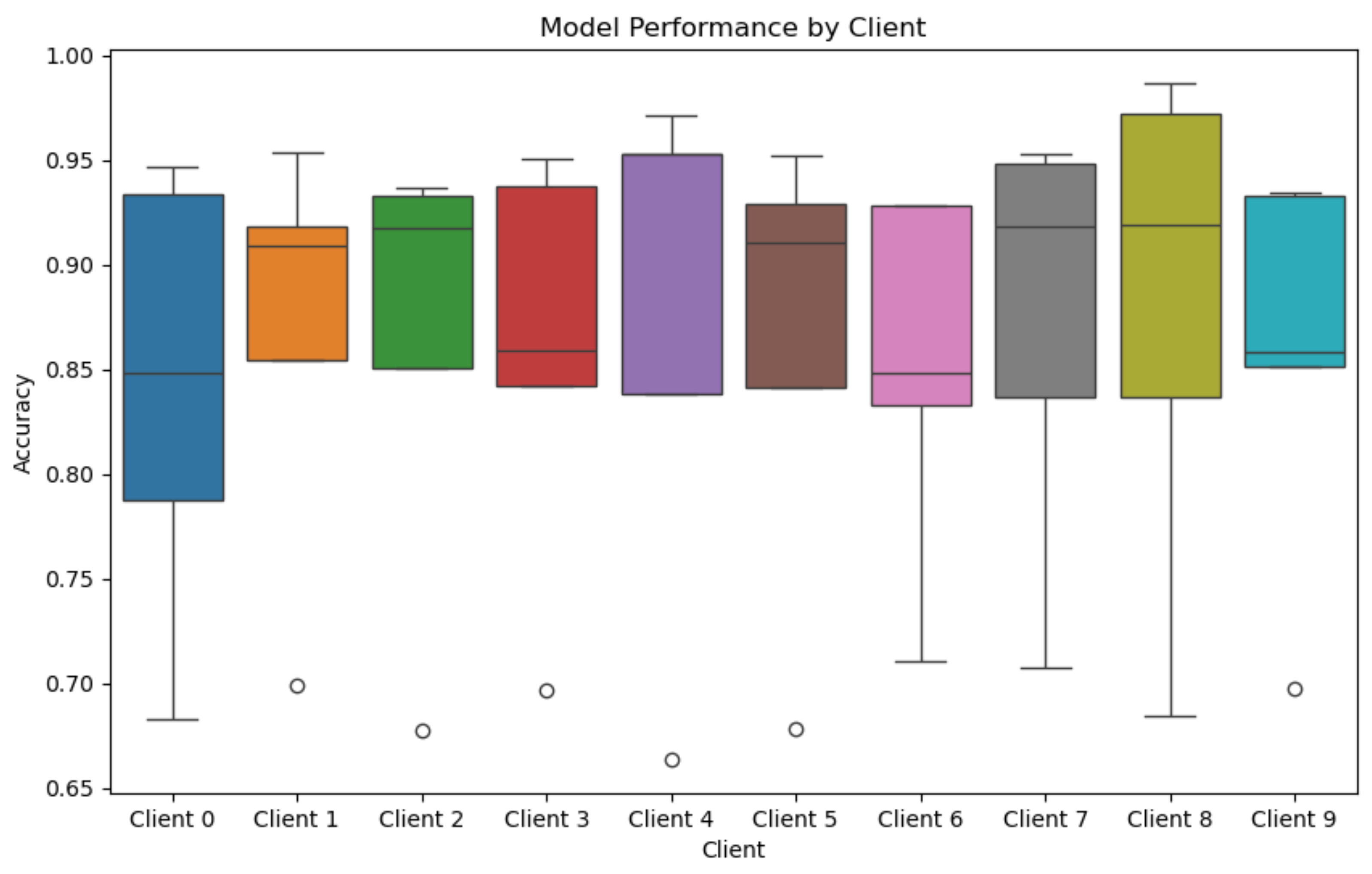 Futureinternet 17 00013 g007