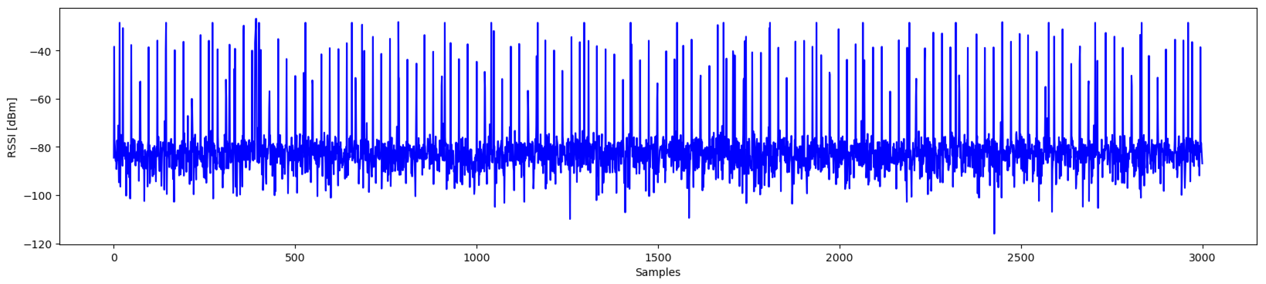 Futureinternet 17 00014 g004