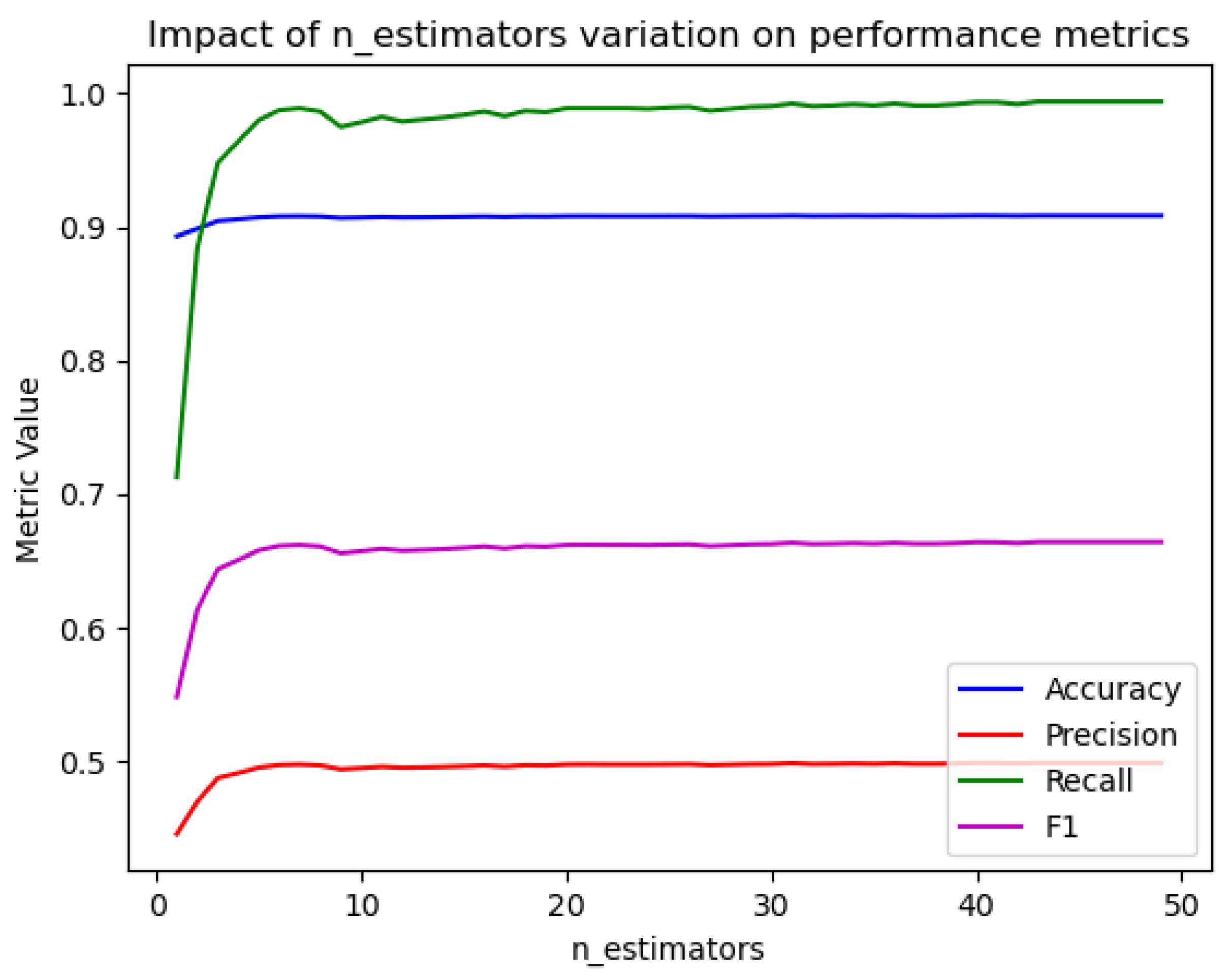 Futureinternet 17 00014 g006