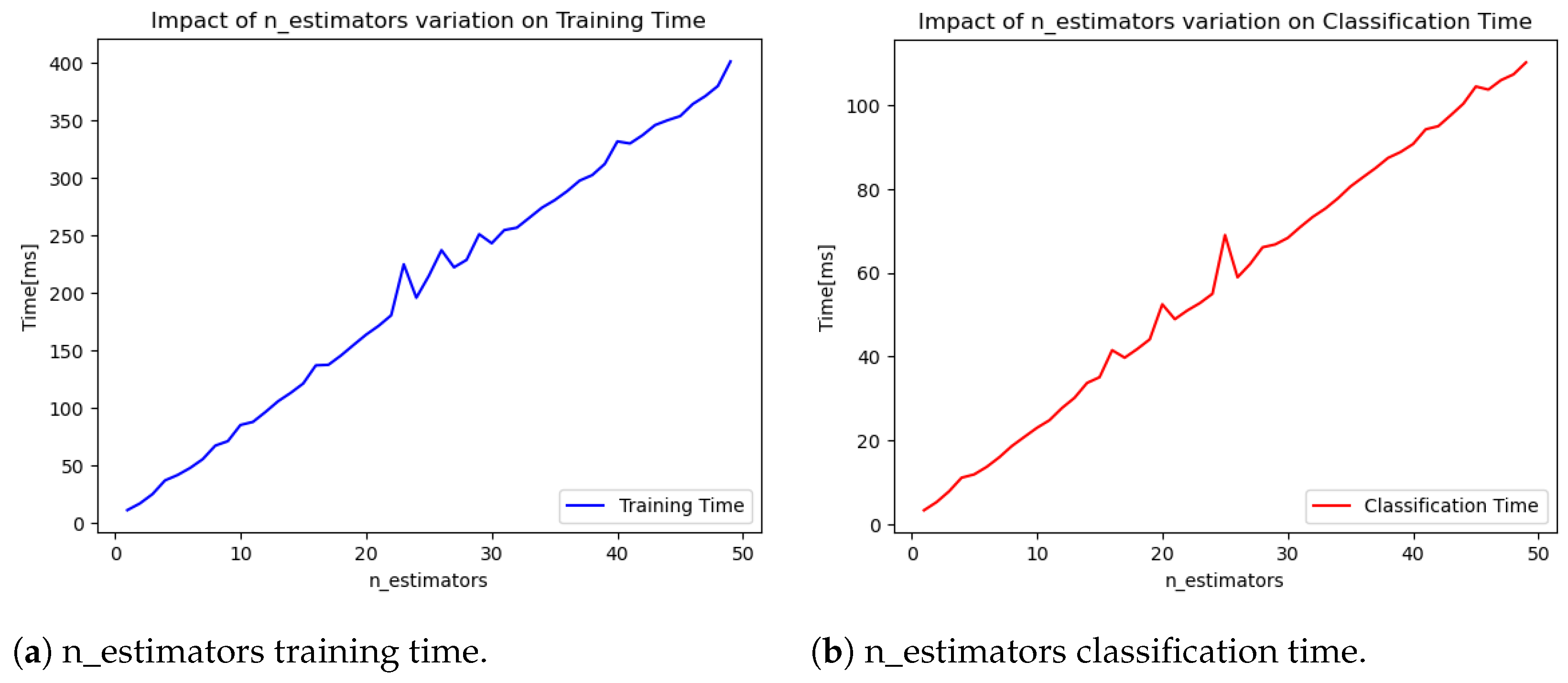 Futureinternet 17 00014 g007