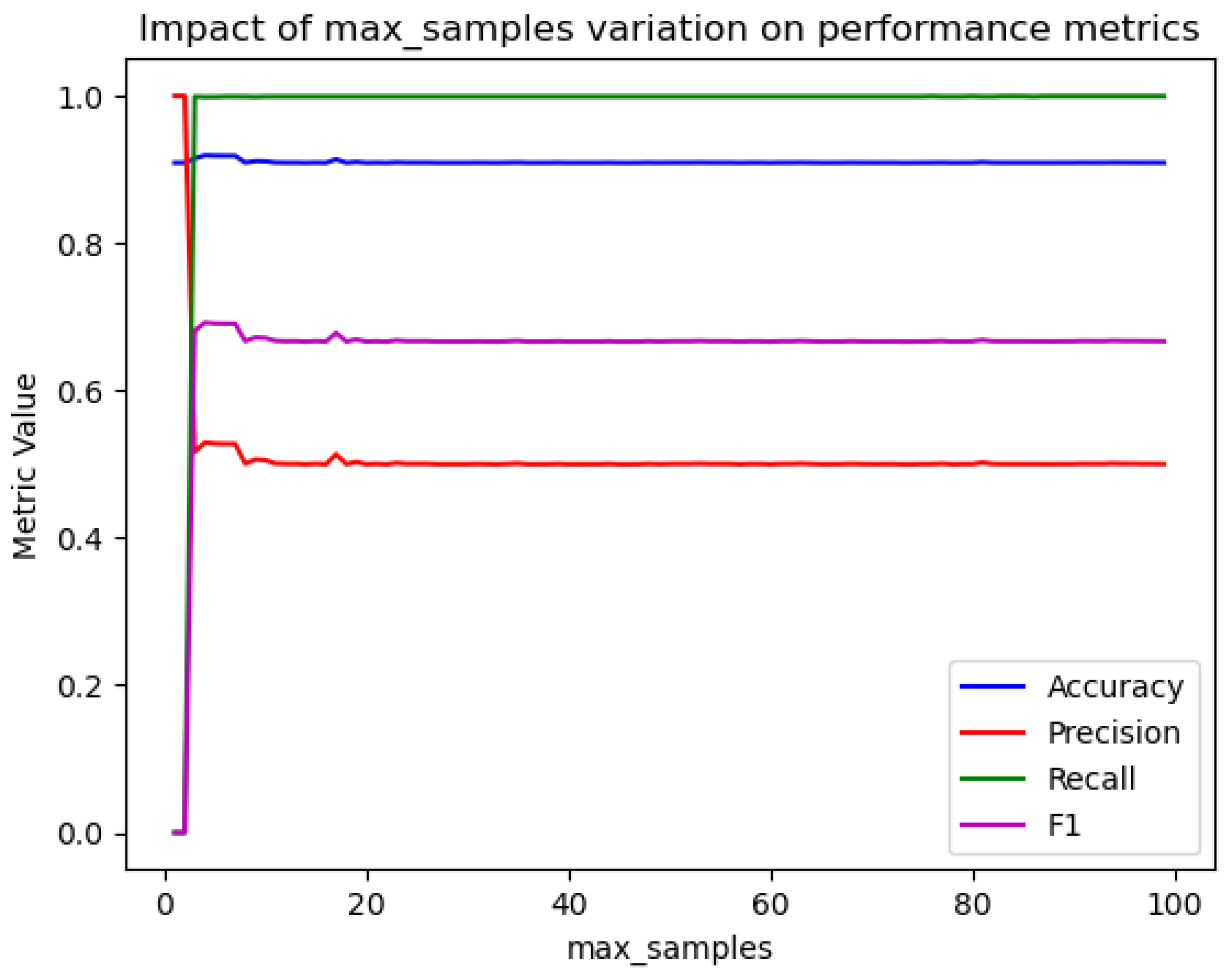 Futureinternet 17 00014 g008