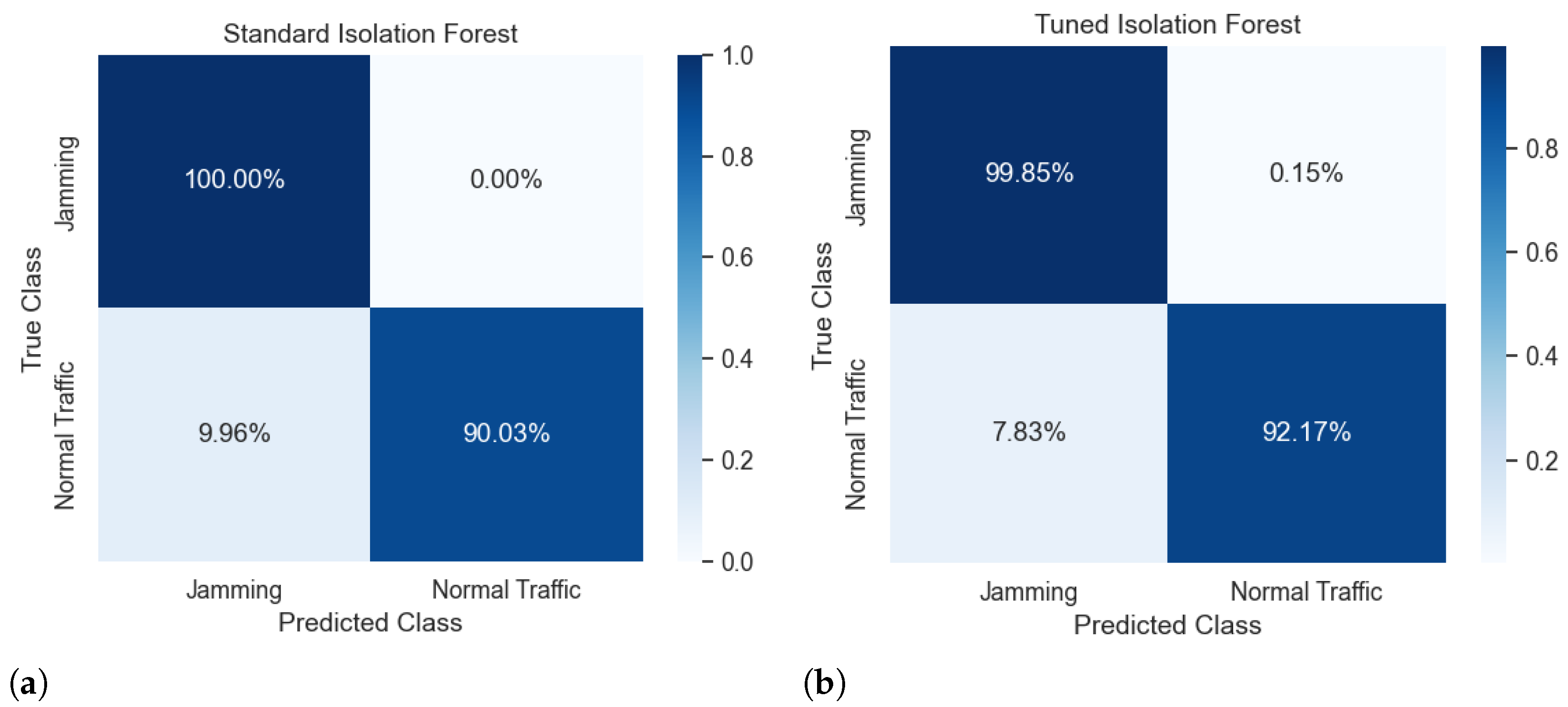 Futureinternet 17 00014 g012