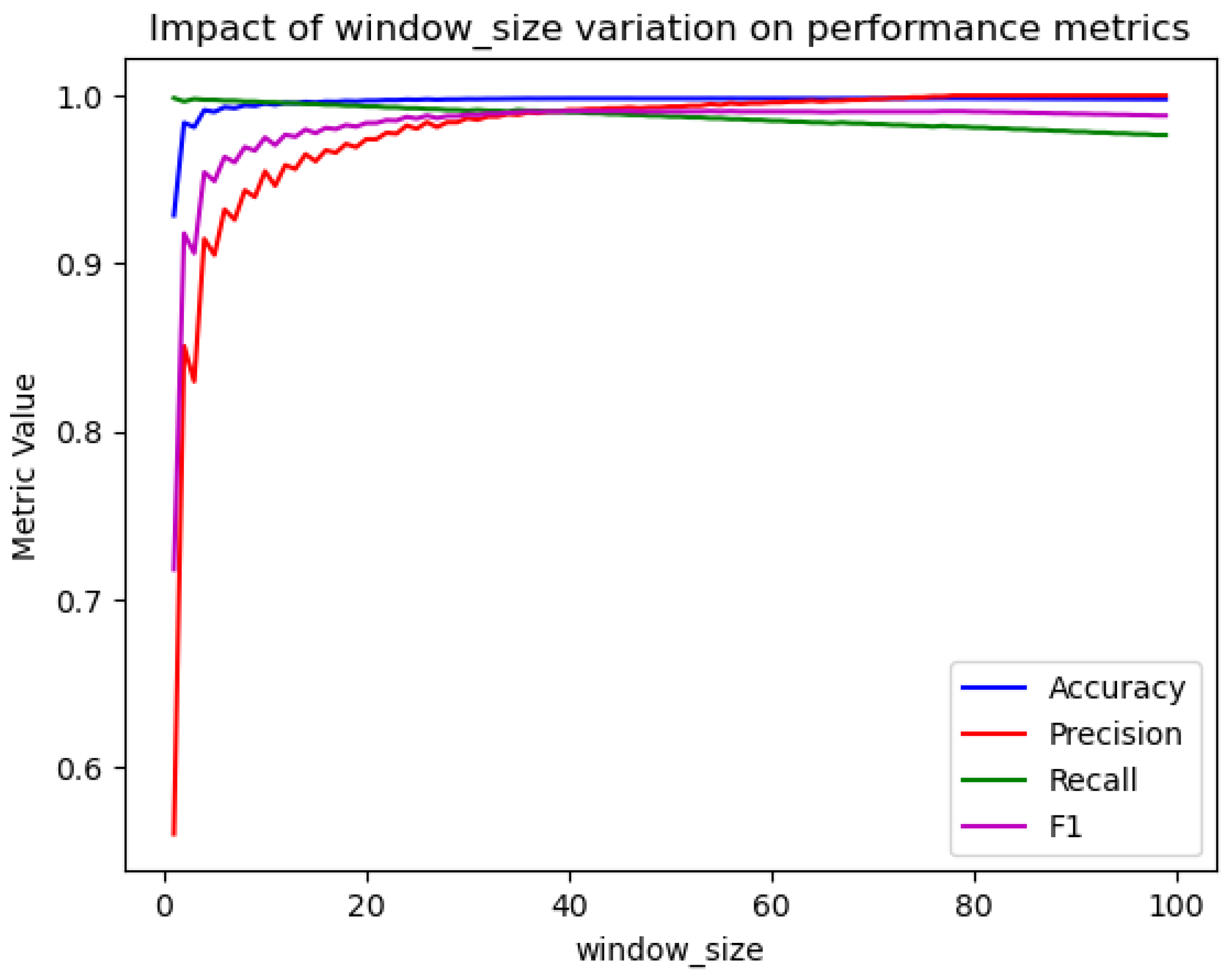 Futureinternet 17 00014 g014
