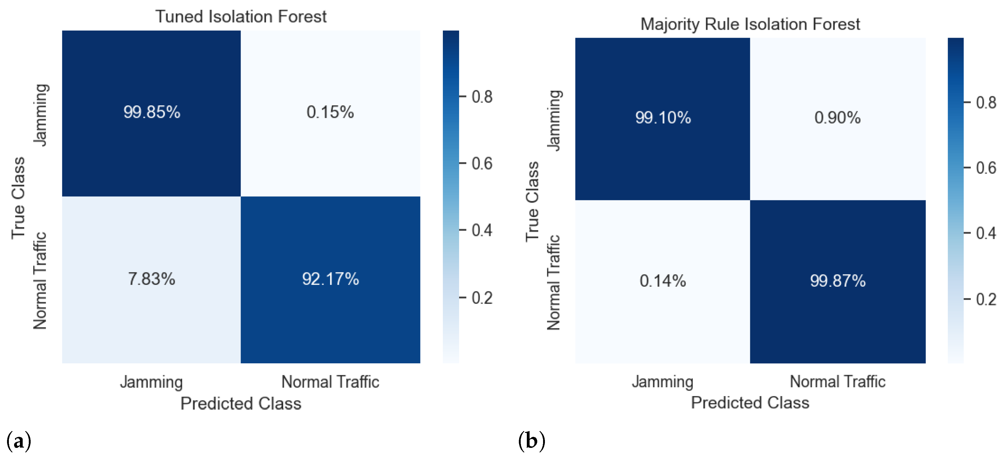 Futureinternet 17 00014 g016