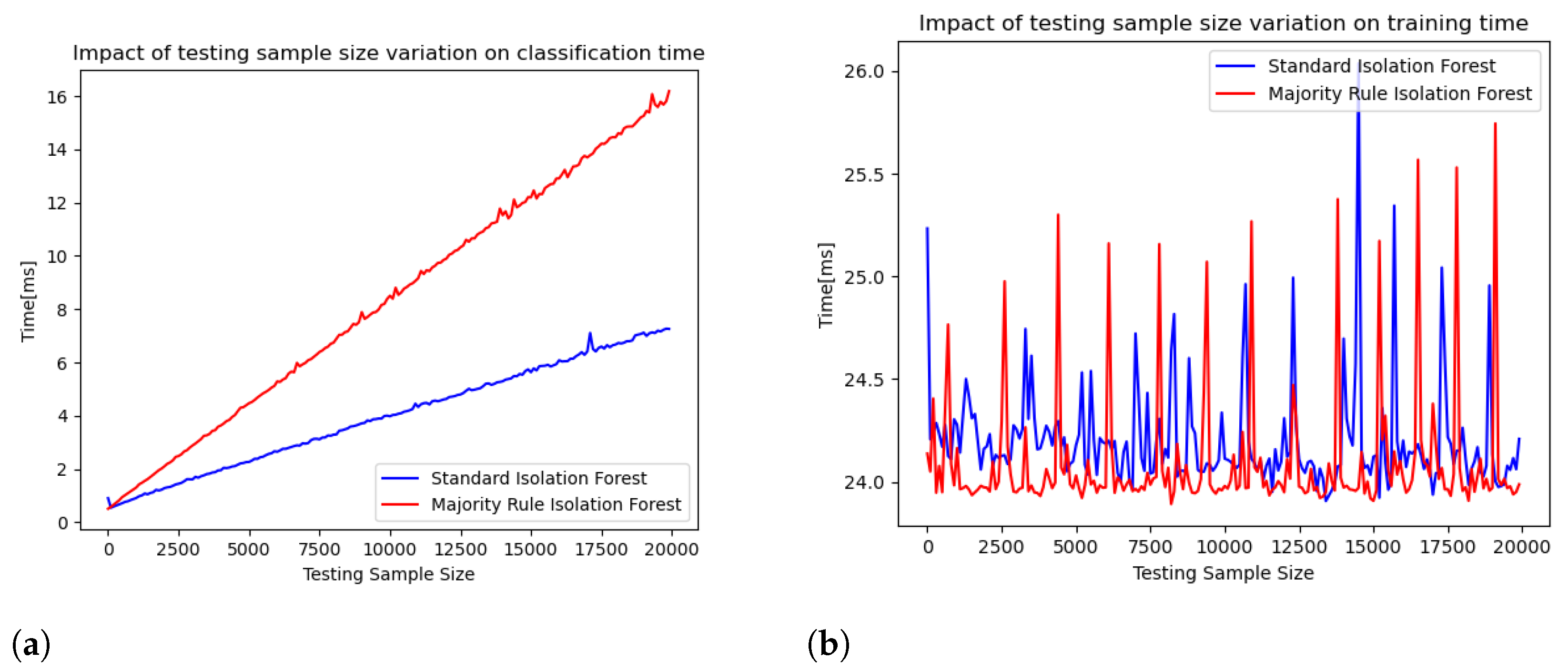 Futureinternet 17 00014 g017