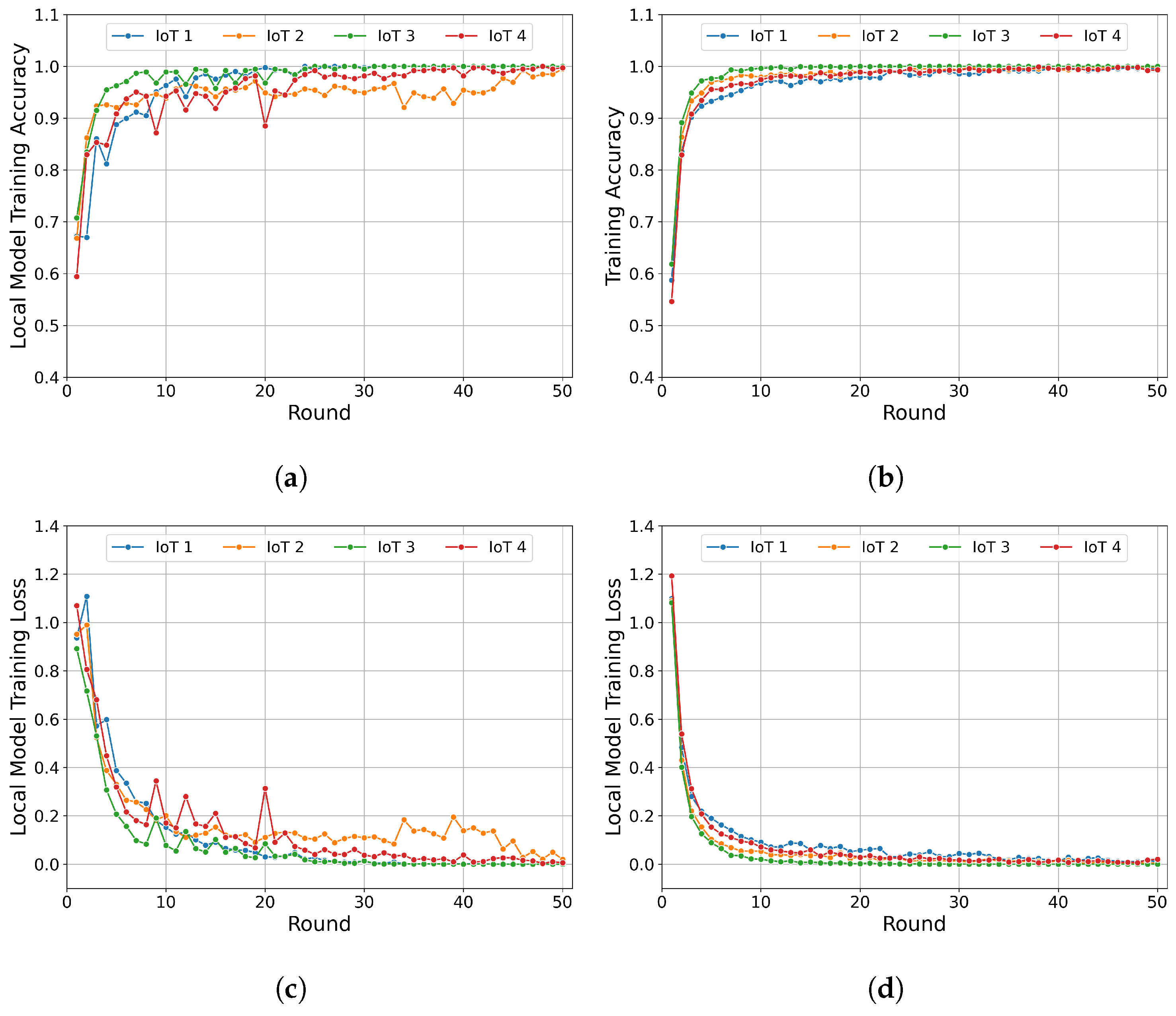 Futureinternet 17 00018 g003