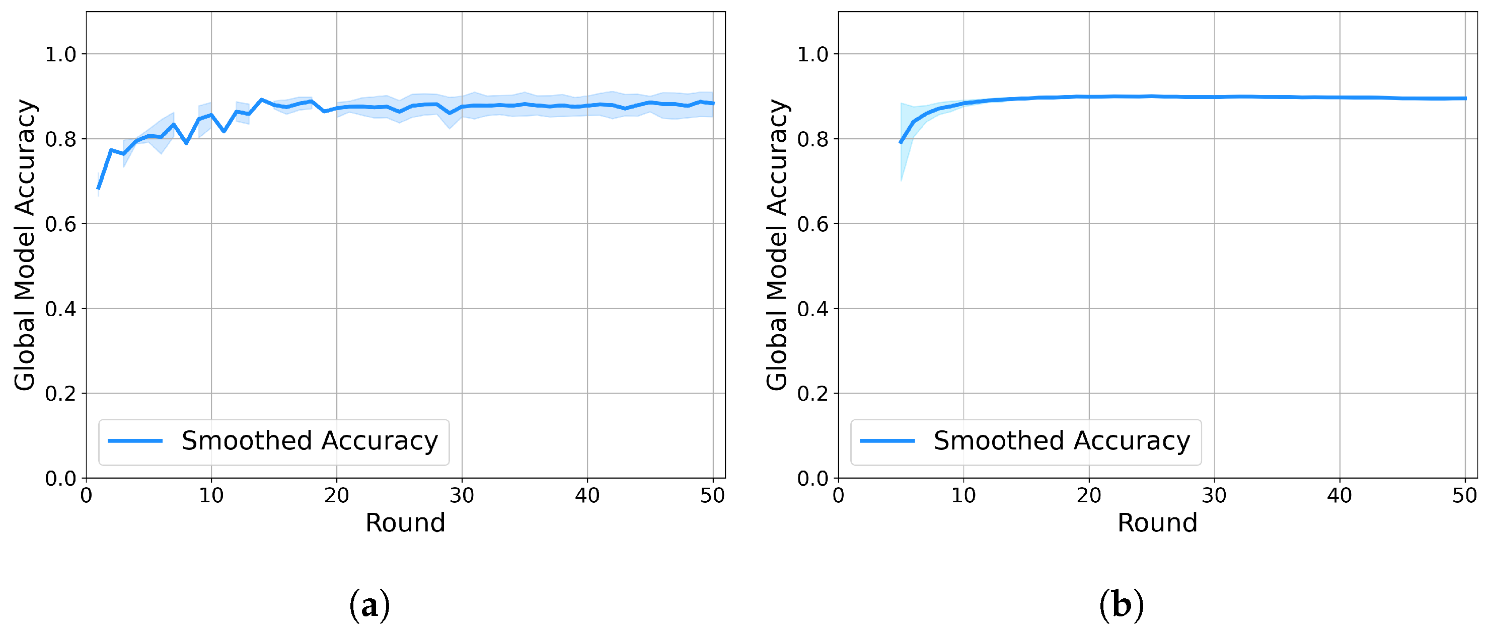 Futureinternet 17 00018 g005