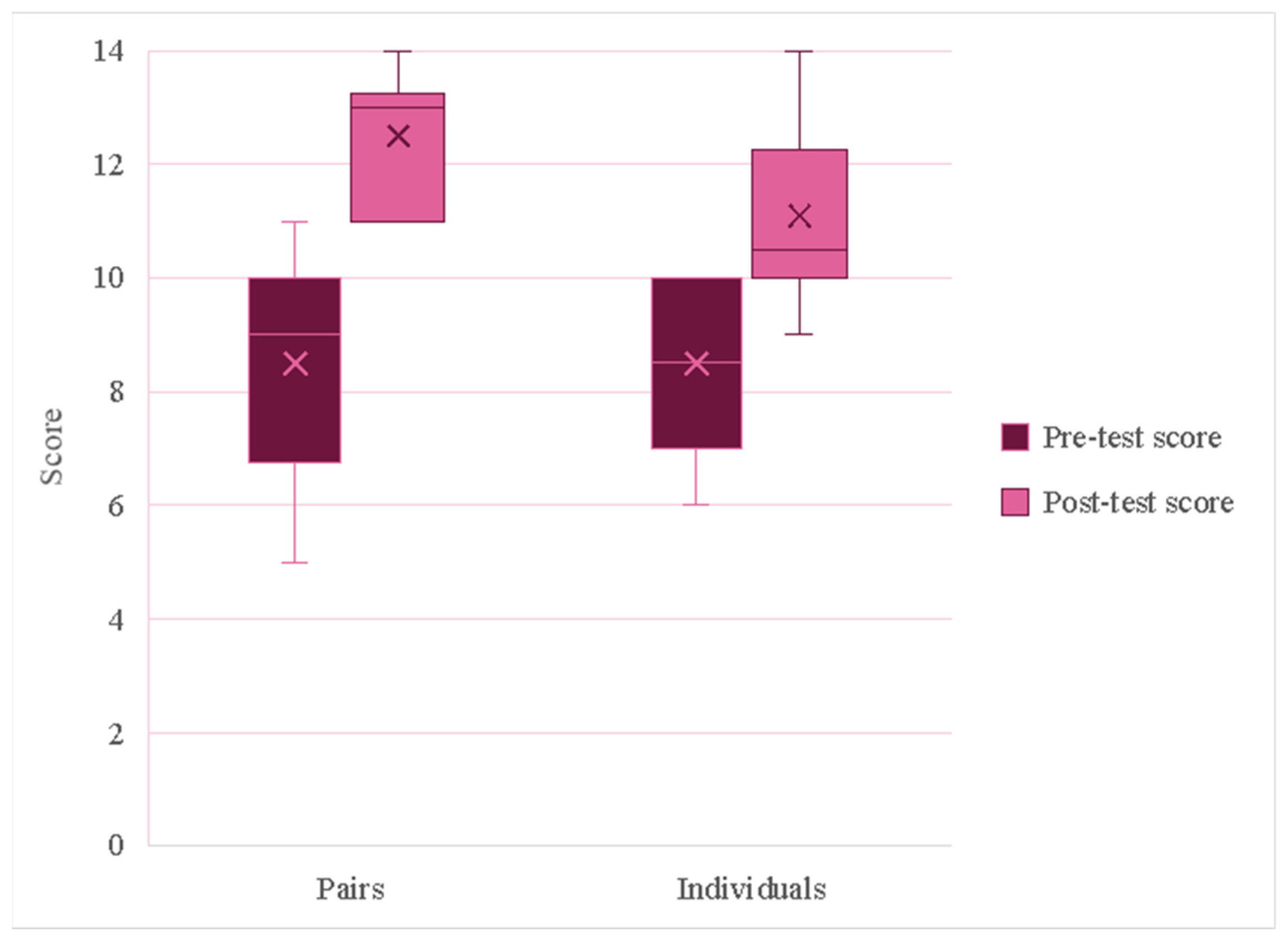 Futureinternet 17 00021 g005