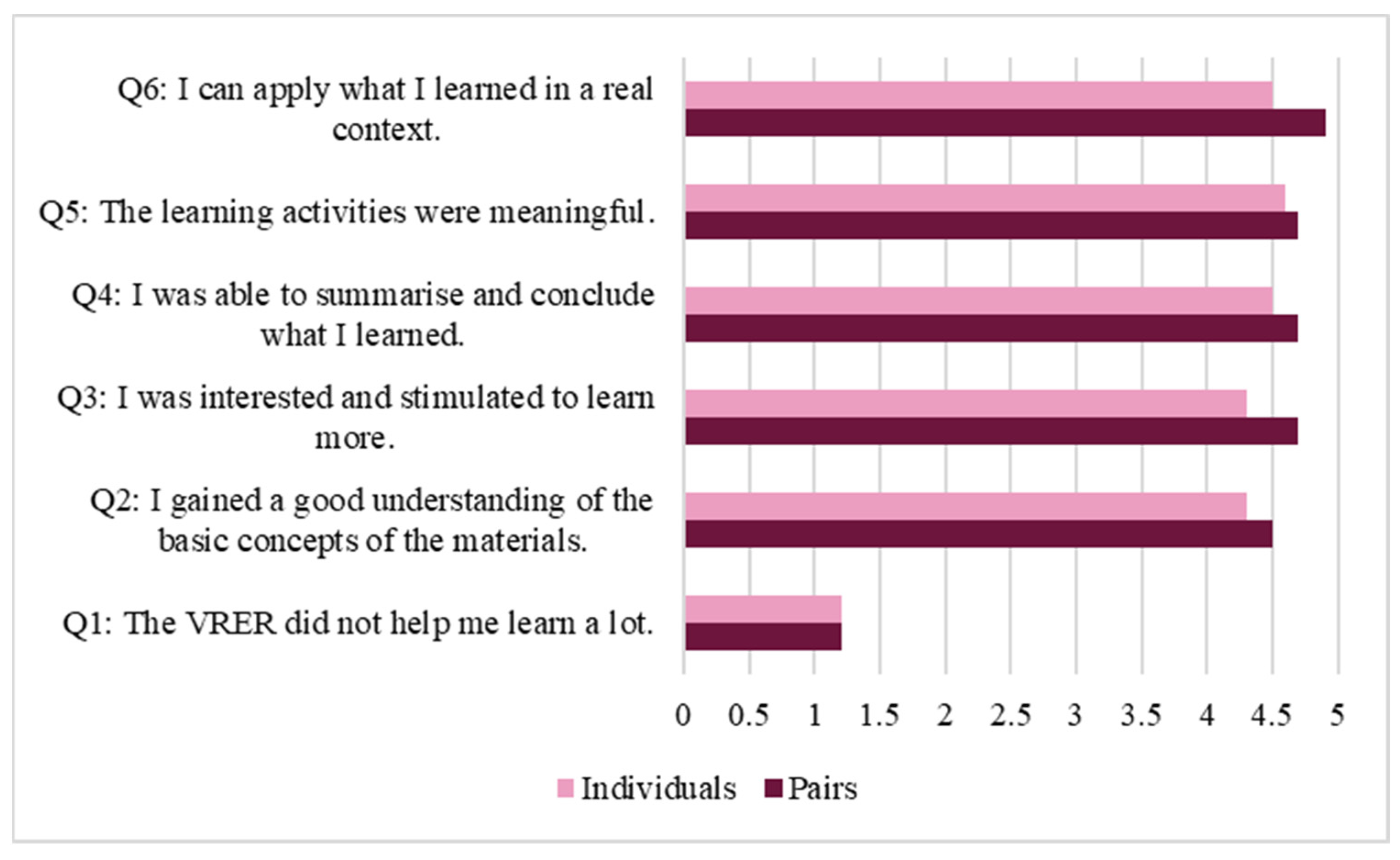 Futureinternet 17 00021 g006