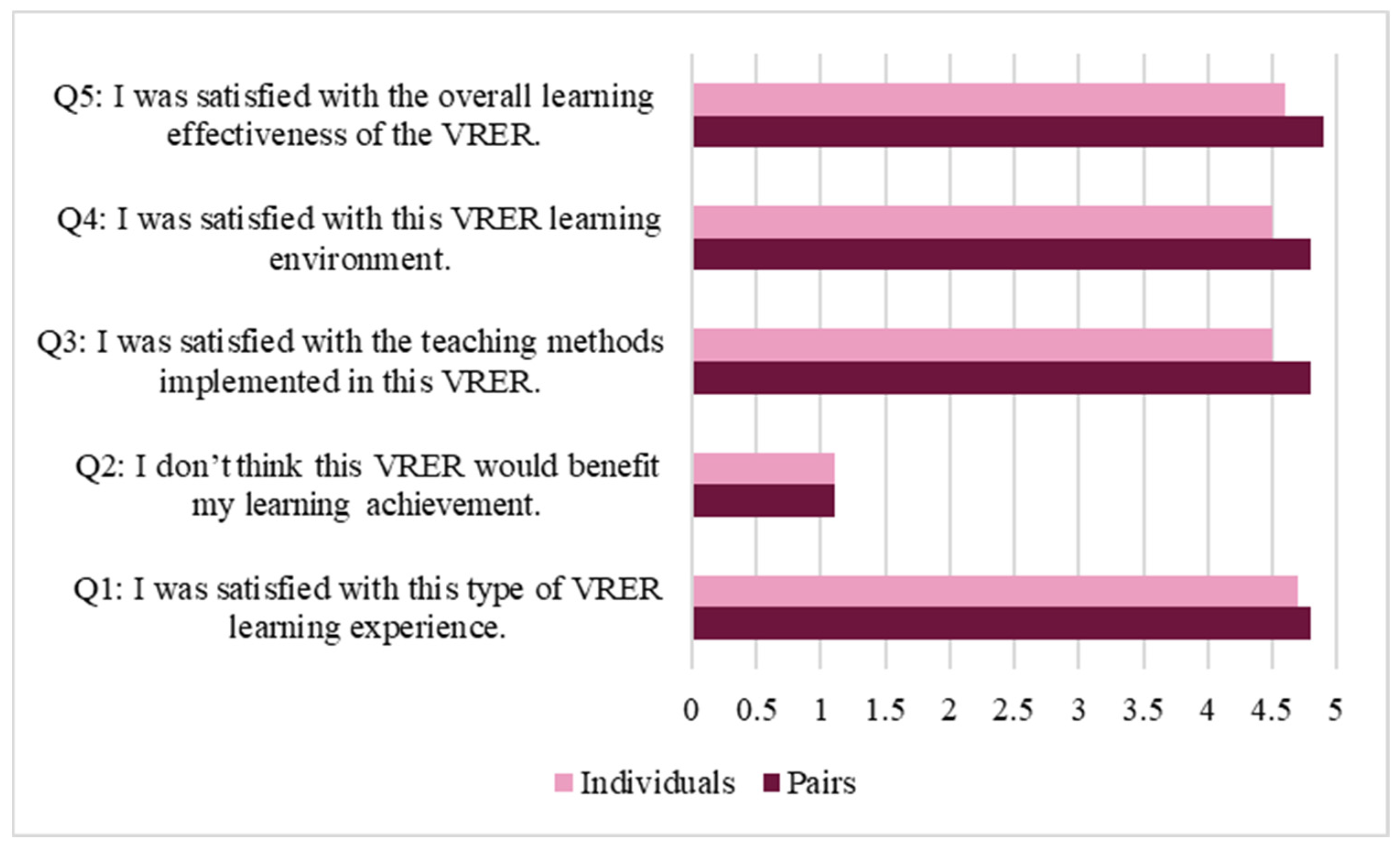 Futureinternet 17 00021 g010