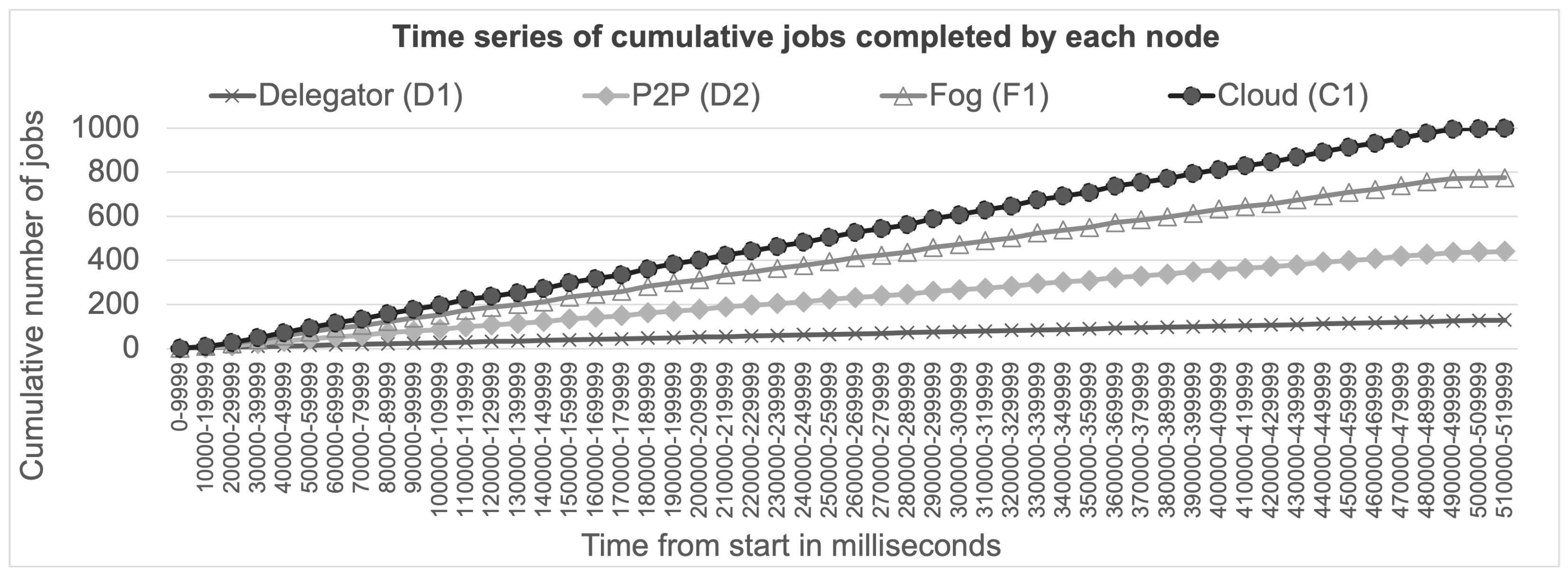 Futureinternet 17 00022 g005