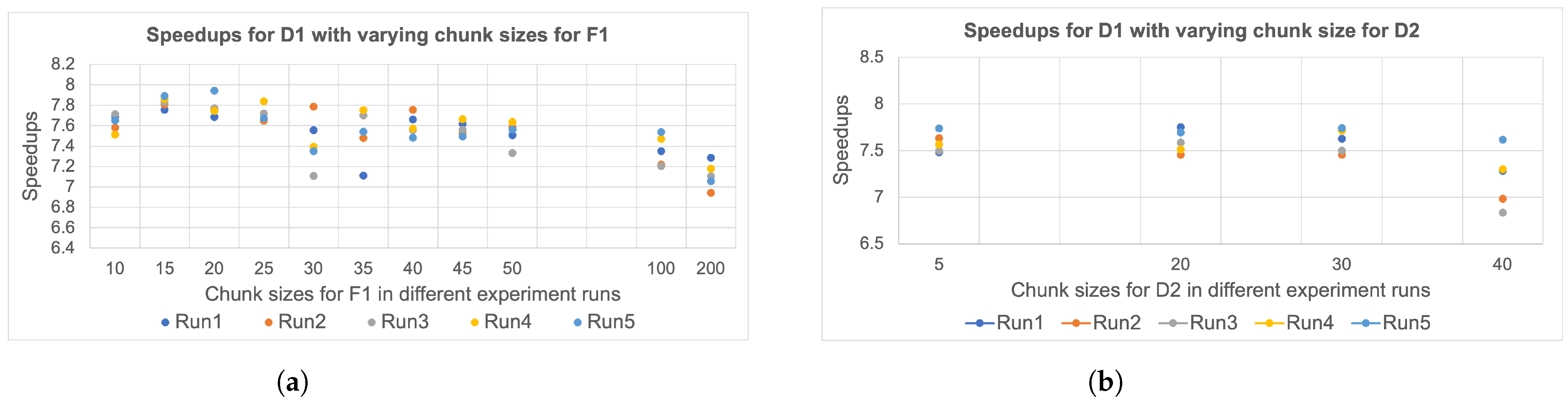 Futureinternet 17 00022 g006