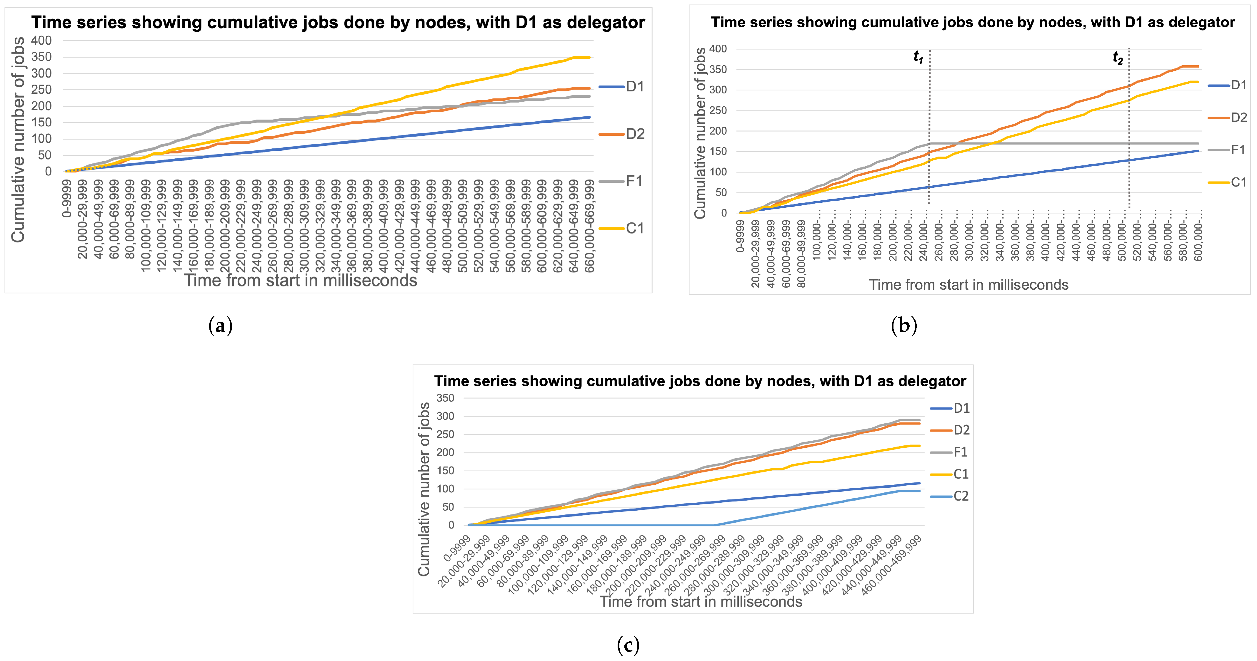 Futureinternet 17 00022 g008