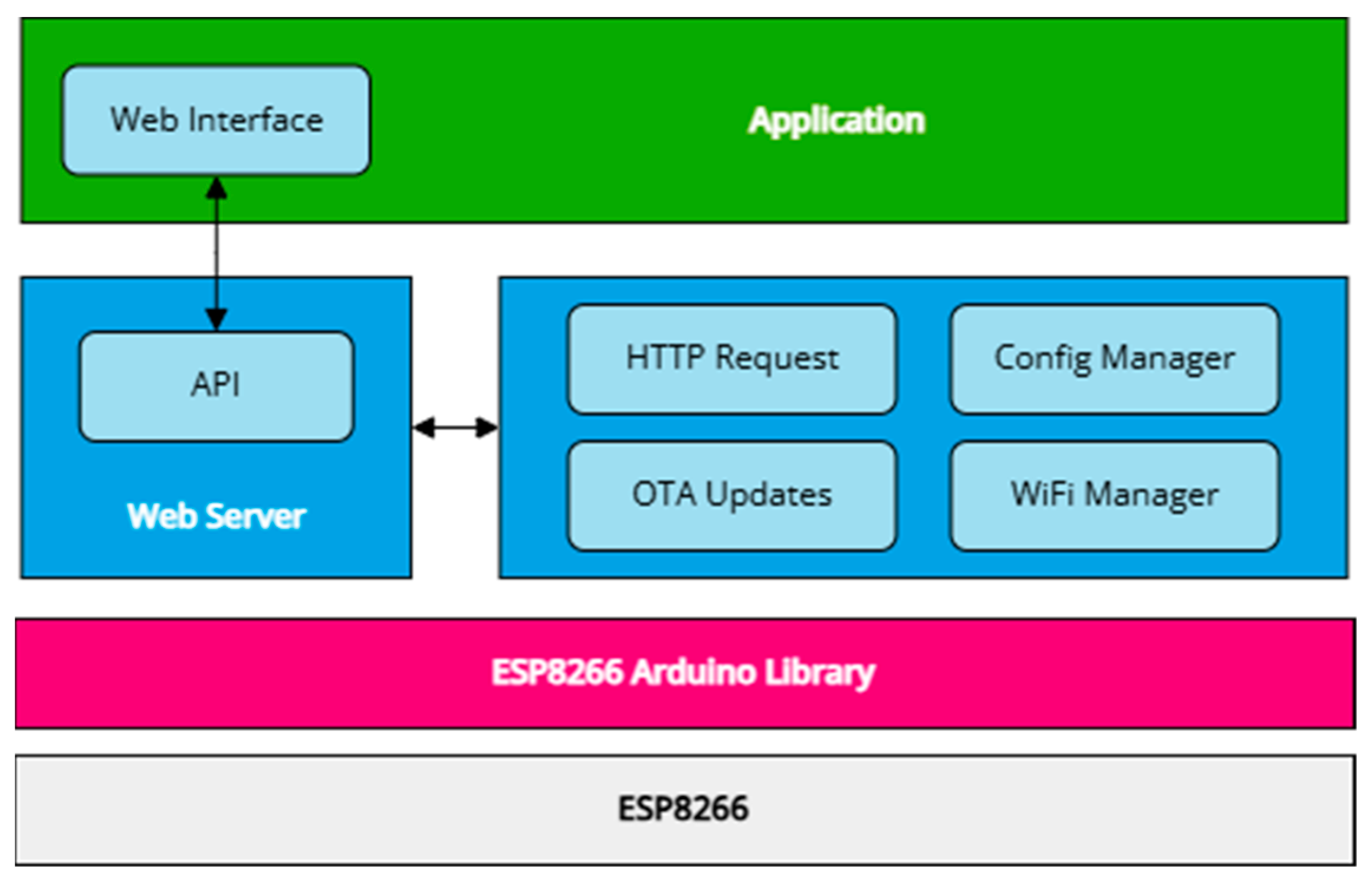 Futureinternet 17 00023 g004 Futureinternet 17 00023 g004