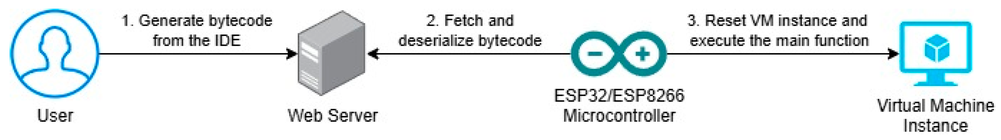 Futureinternet 17 00023 g007 Futureinternet 17 00023 g007