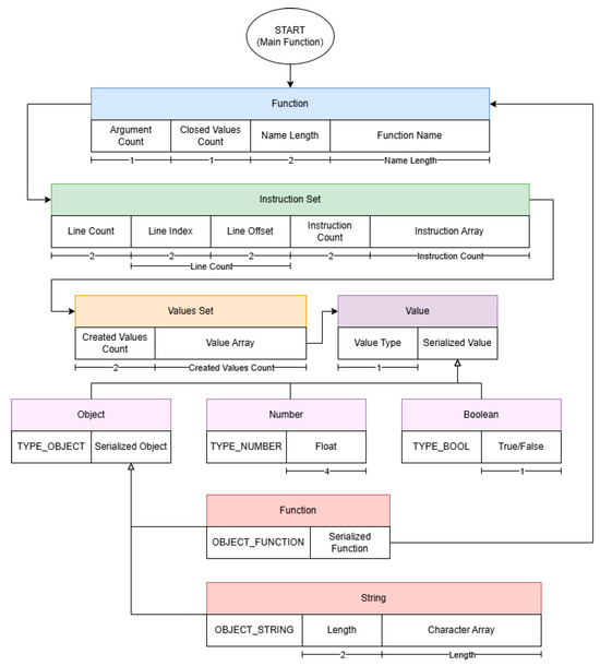 Framework Design for the Dynamic Reconfiguration of IoT-Enabled ...
