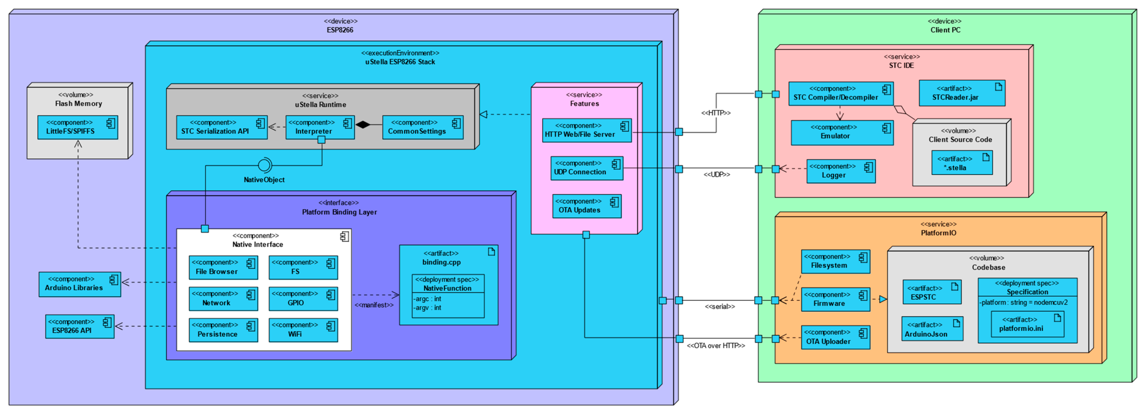 Futureinternet 17 00023 g010 Futureinternet 17 00023 g010