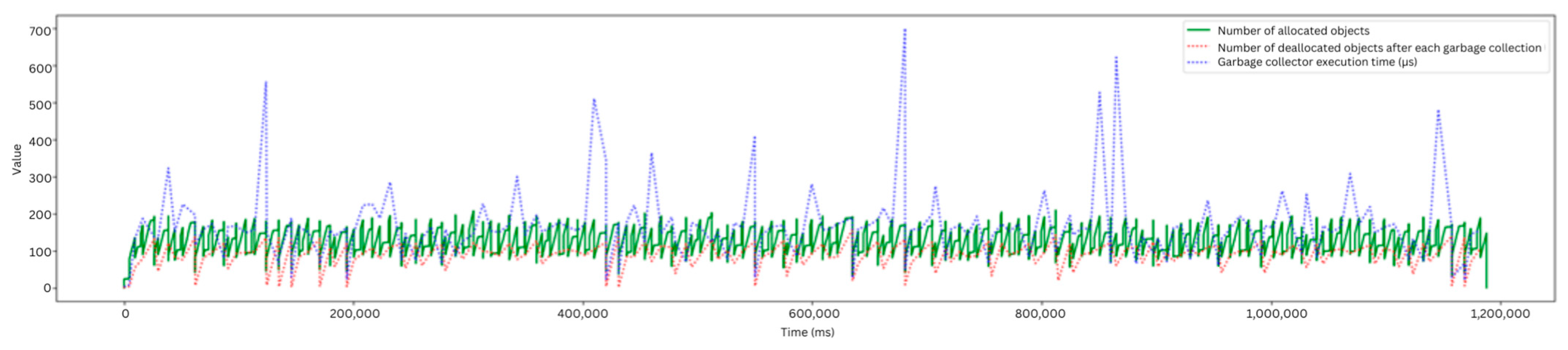 Futureinternet 17 00023 g019 Futureinternet 17 00023 g019
