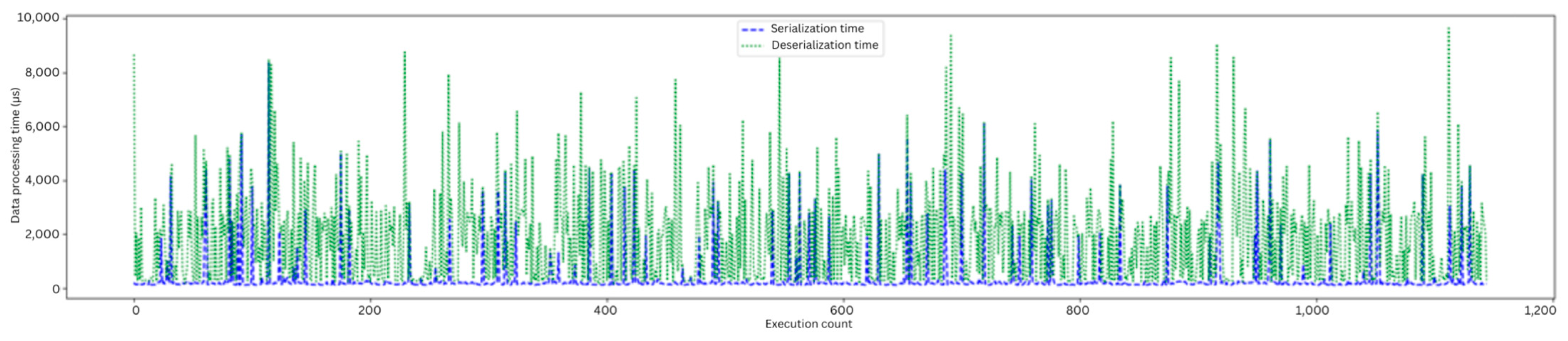Futureinternet 17 00023 g020 Futureinternet 17 00023 g020