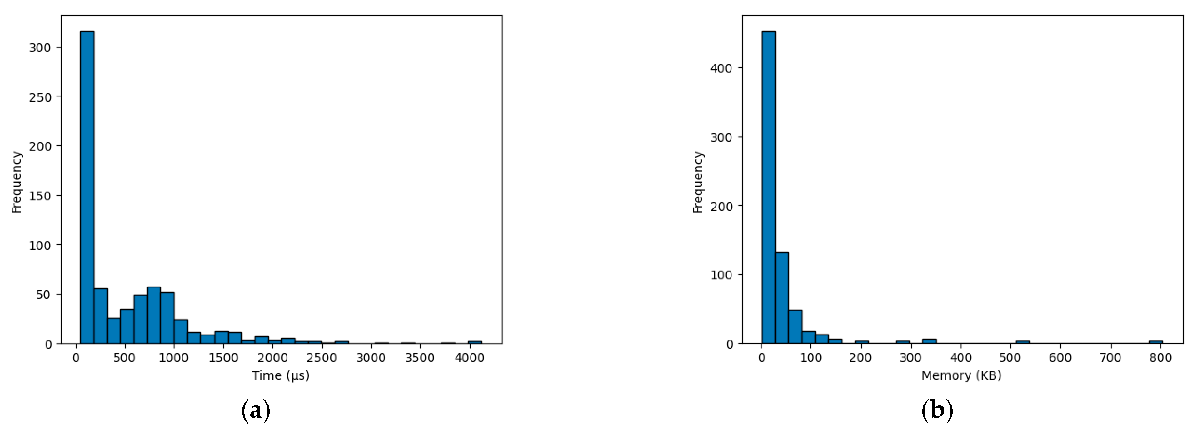 Futureinternet 17 00023 g021 Futureinternet 17 00023 g021