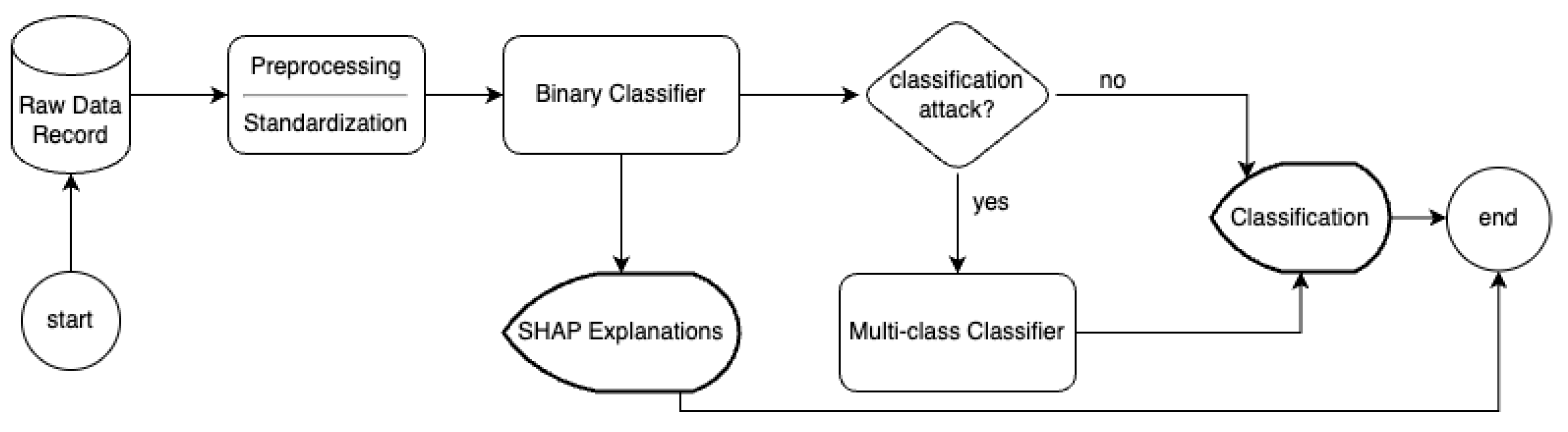 Futureinternet 17 00025 g002