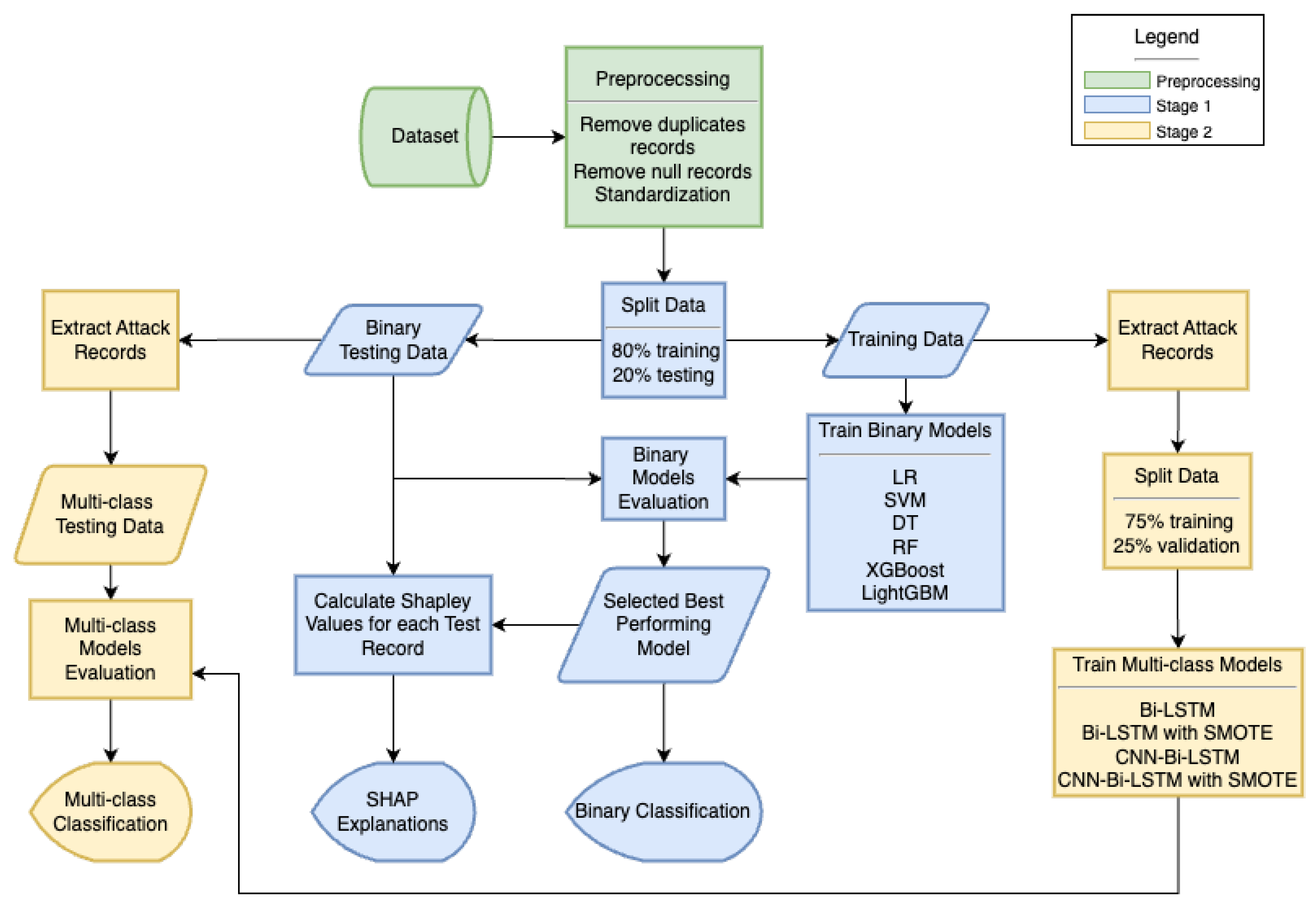 Futureinternet 17 00025 g003