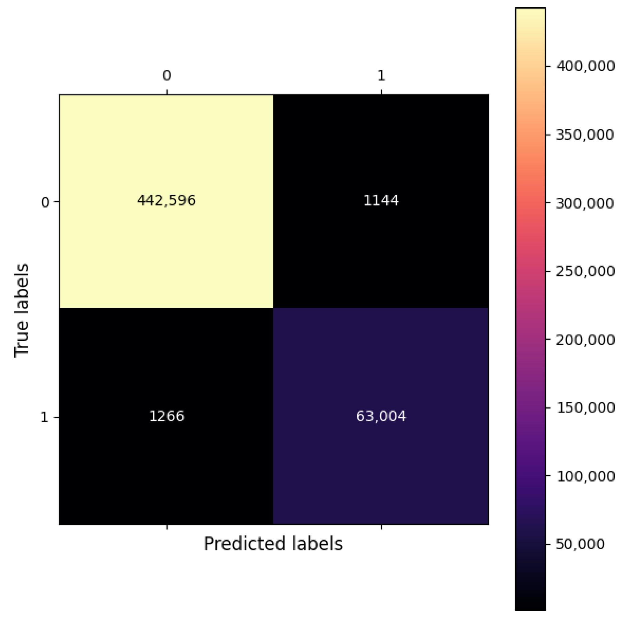 Futureinternet 17 00025 g006