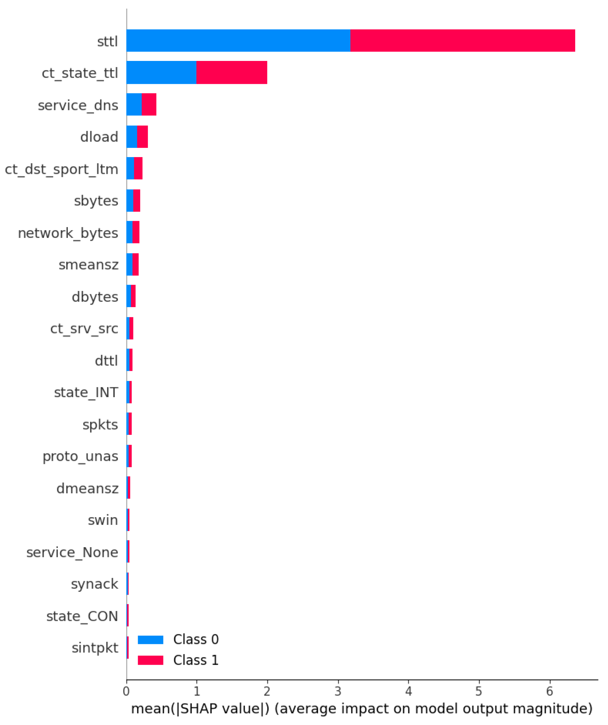 Futureinternet 17 00025 g008