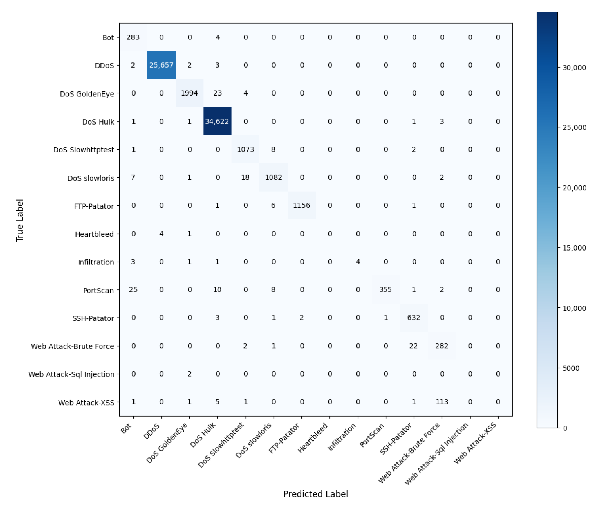 Futureinternet 17 00025 g011